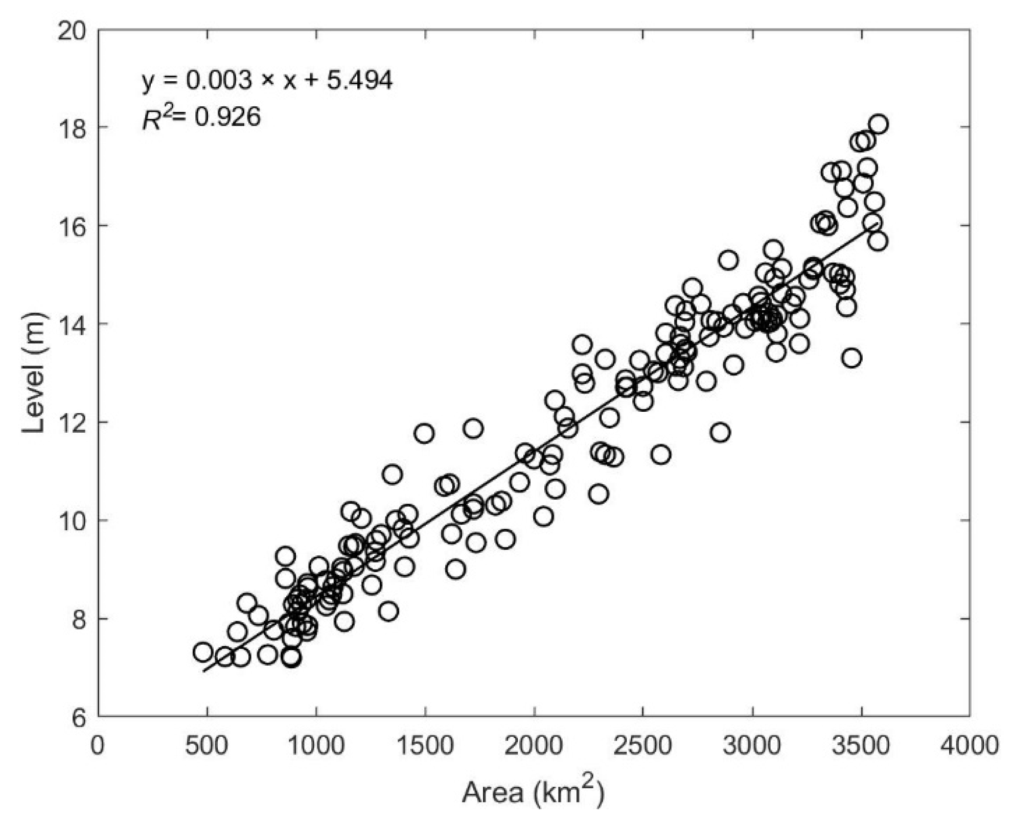 Remotesensing 13 00985 g003