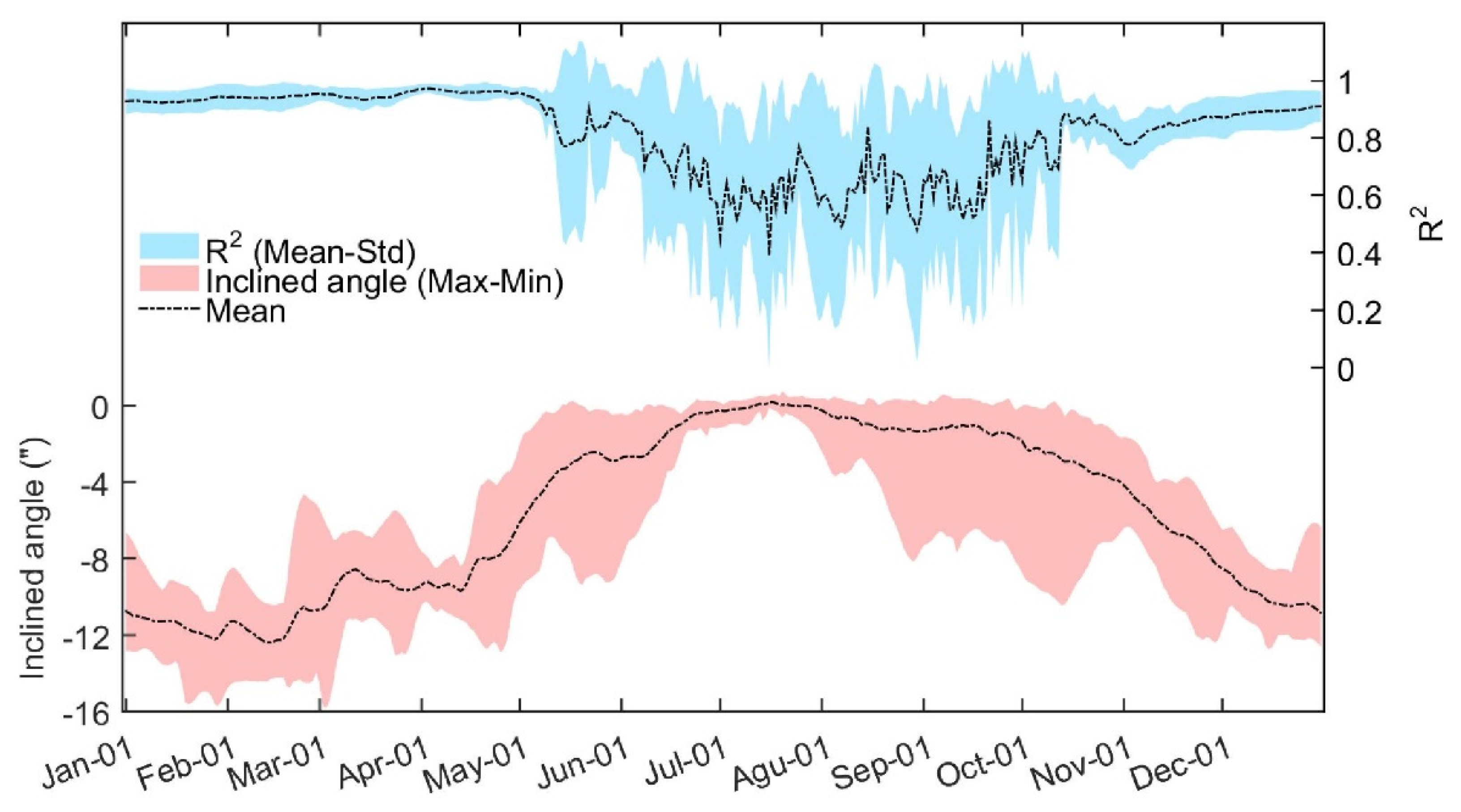 Remotesensing 13 00985 g008
