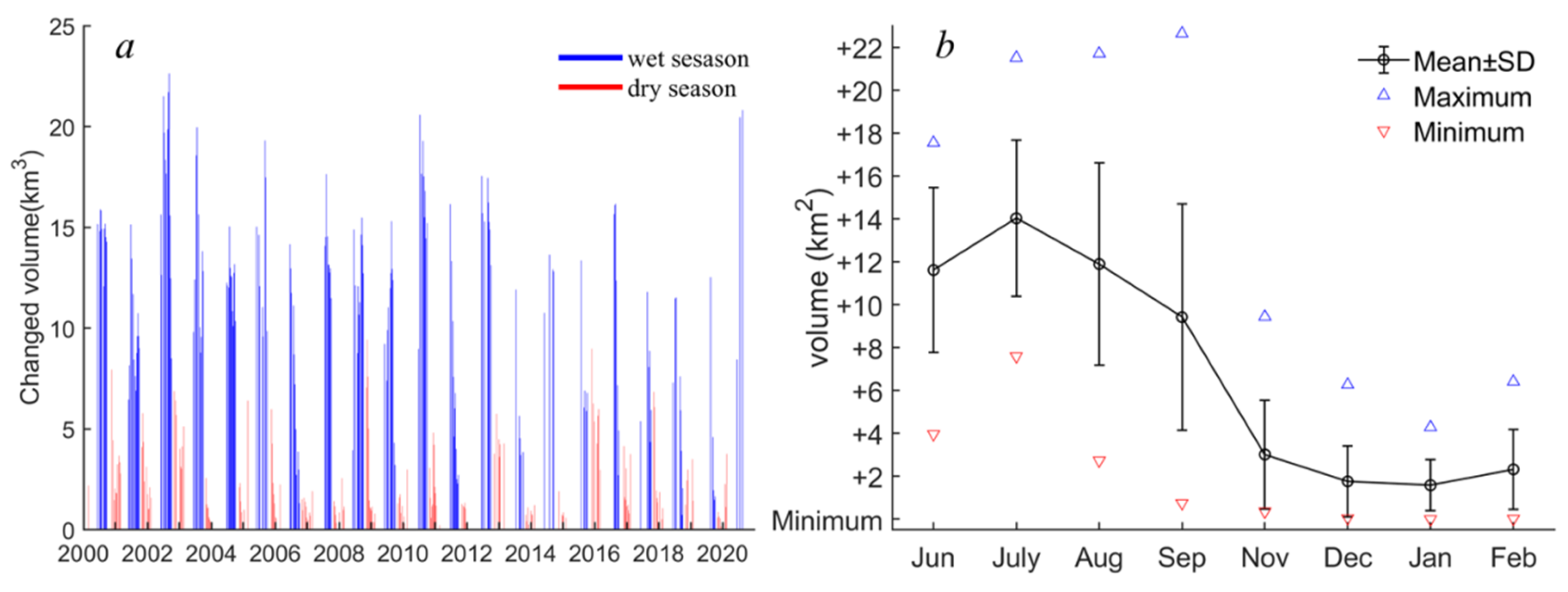 Remotesensing 13 00985 g010