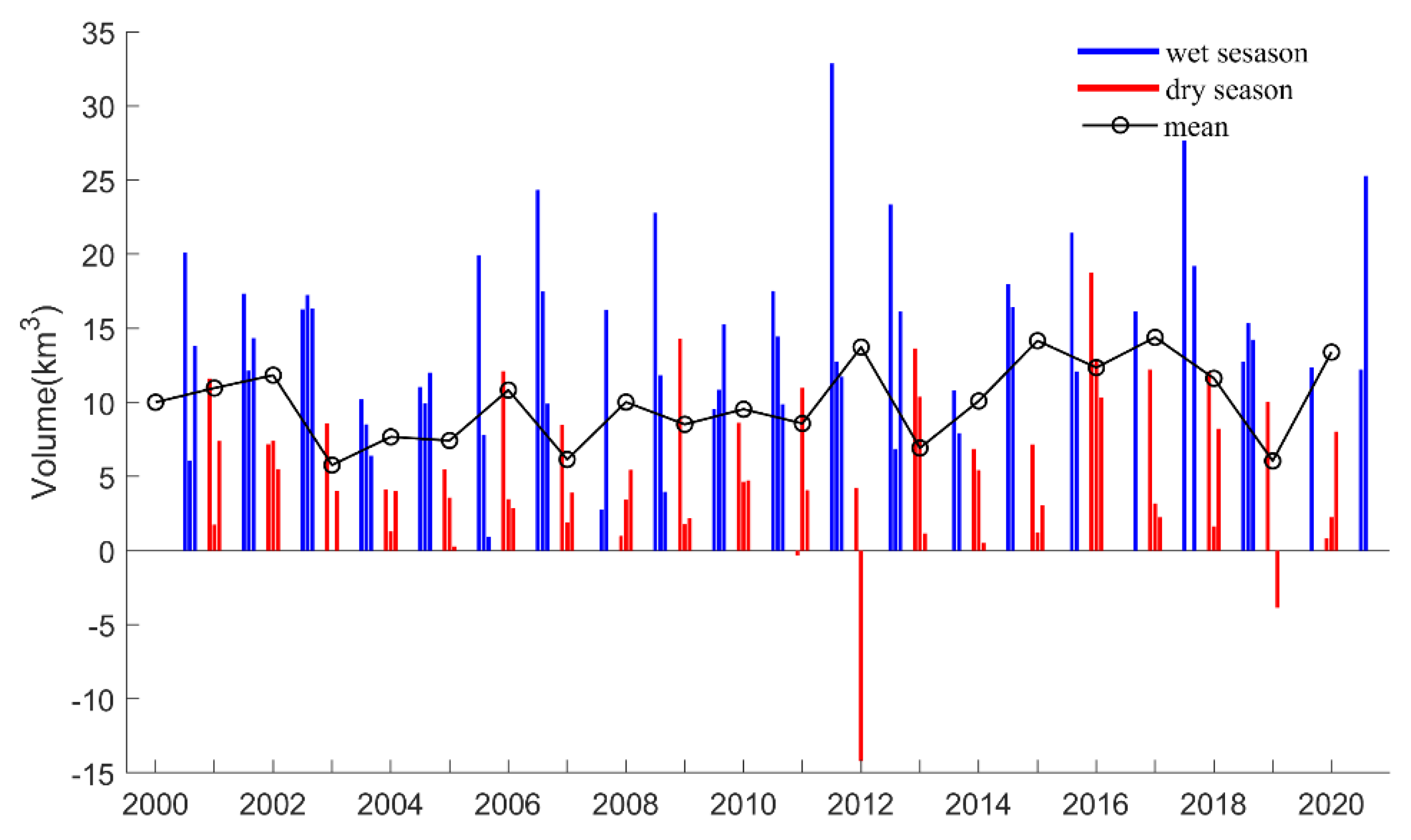 Remotesensing 13 00985 g011