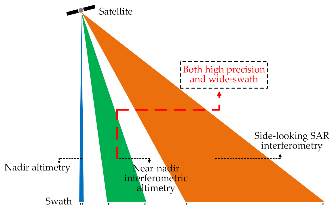 Remotesensing 13 00986 g001