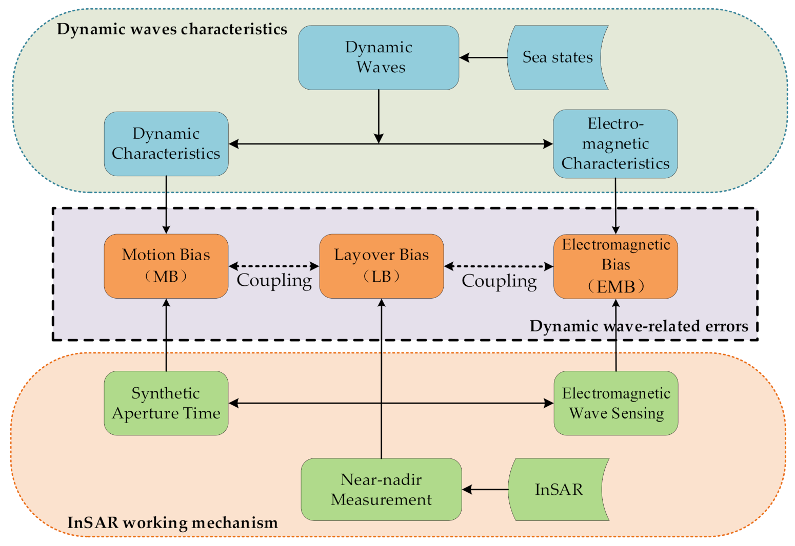 Remotesensing 13 00986 g003