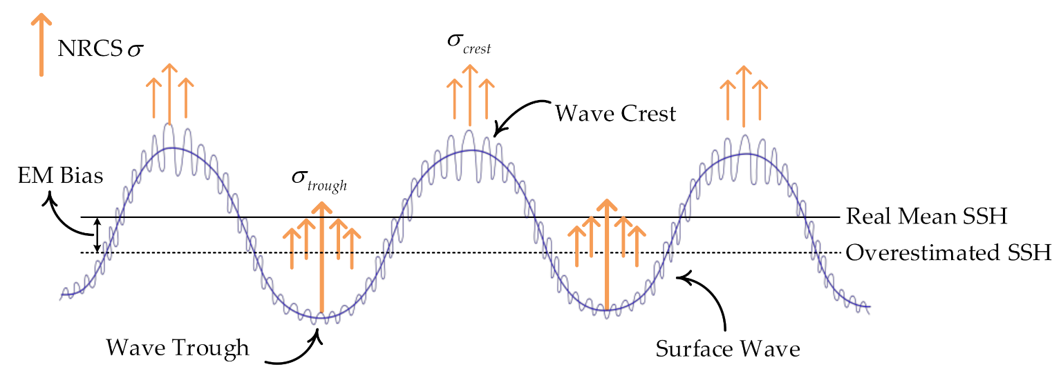 Remotesensing 13 00986 g005