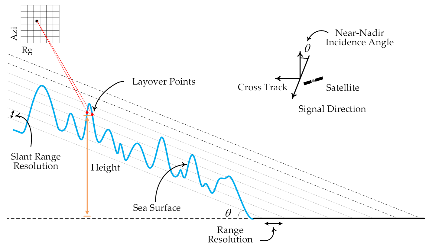 Remotesensing 13 00986 g006