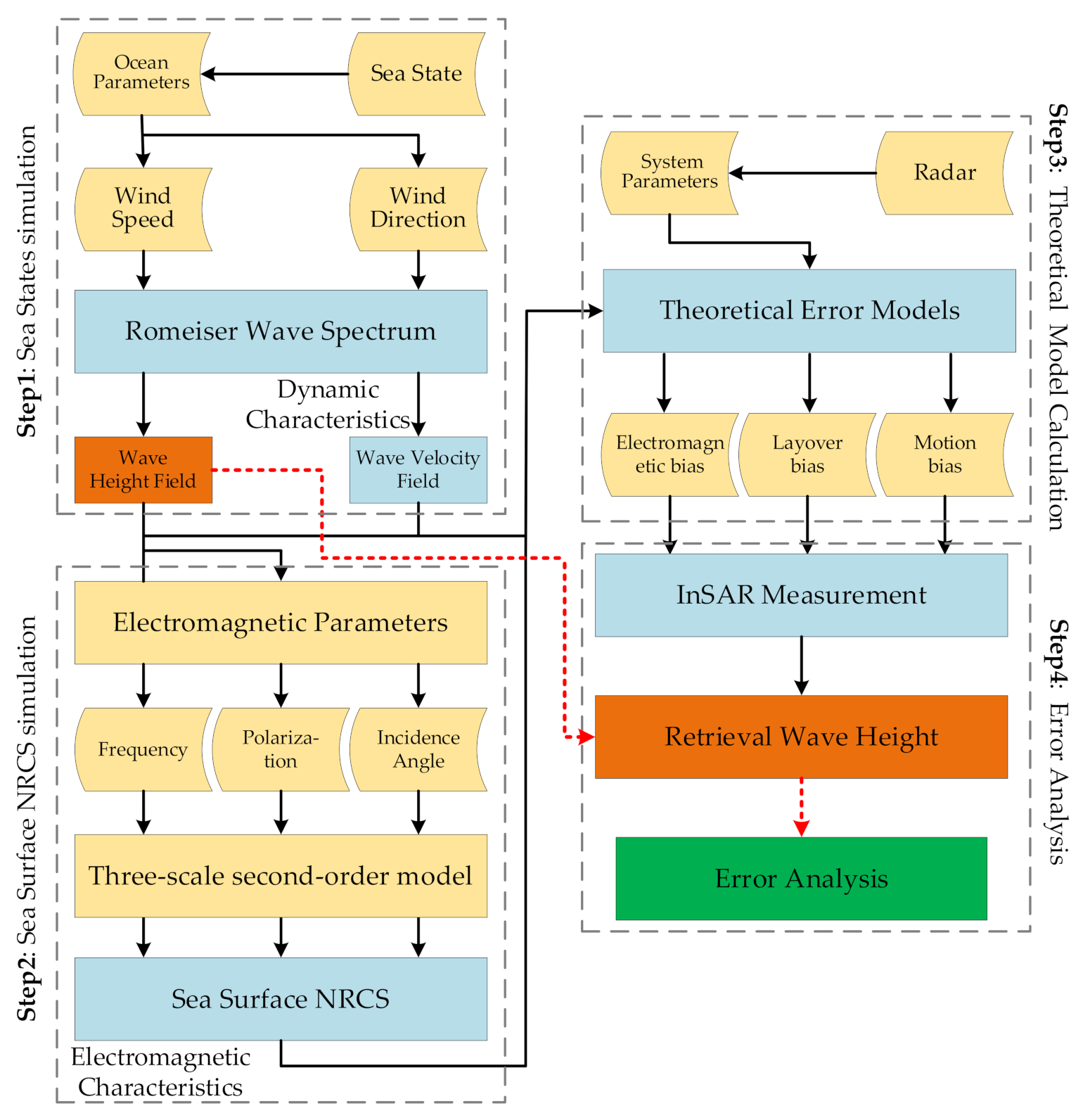 Remotesensing 13 00986 g007