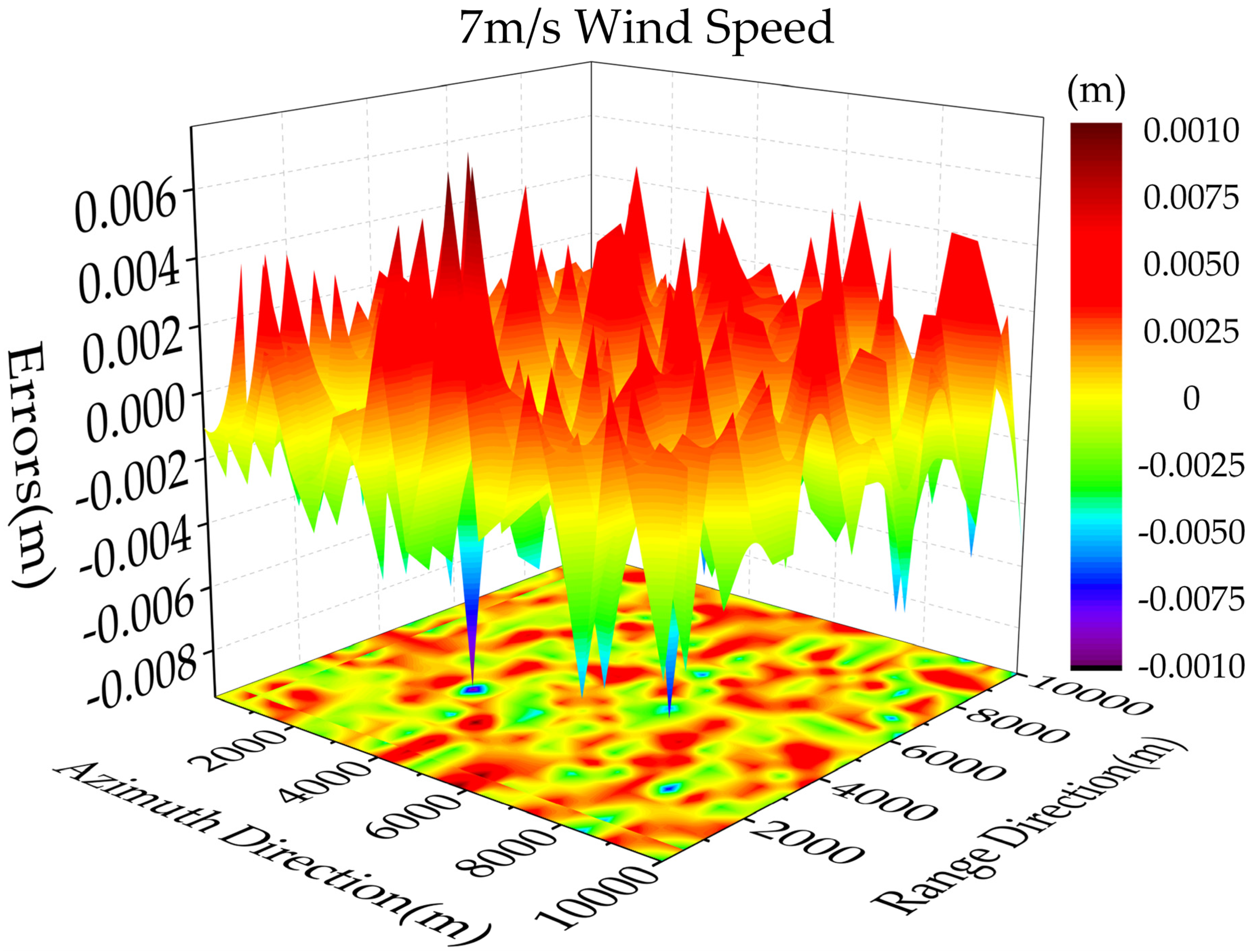 Remotesensing 13 00986 g010