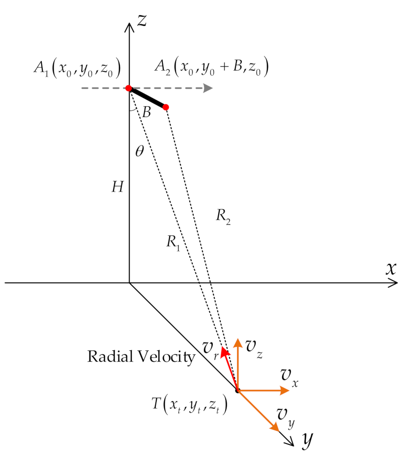 Remotesensing 13 00986 g0a1