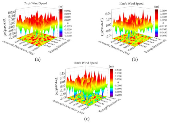 Remotesensing 13 00986 g0a2