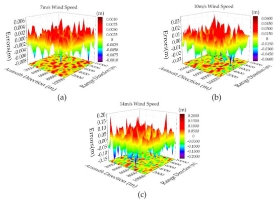 Remotesensing 13 00986 g0a3