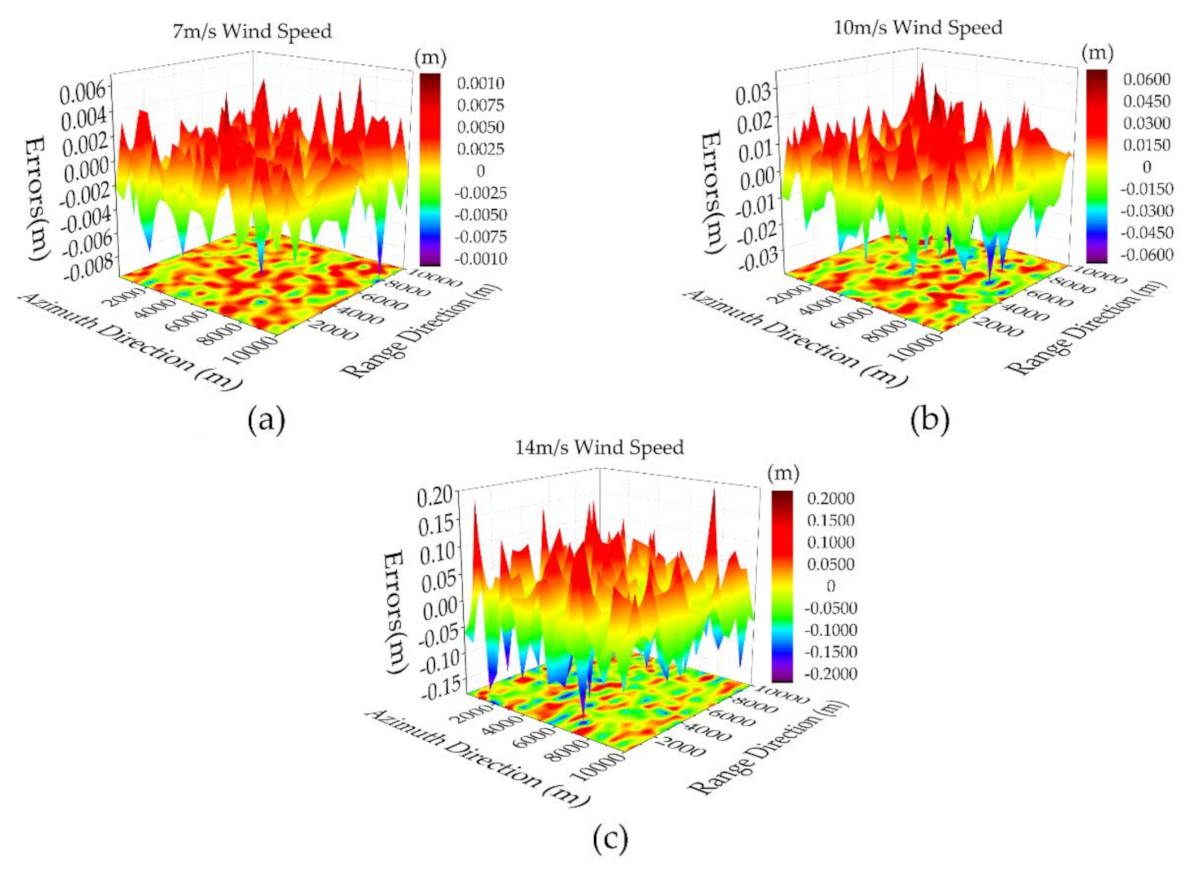 Remotesensing 13 00986 g0a3
