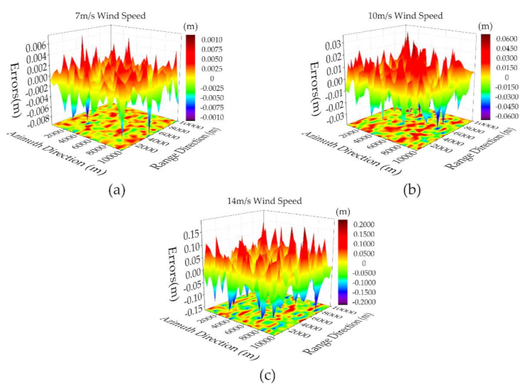 Remotesensing 13 00986 g0a4