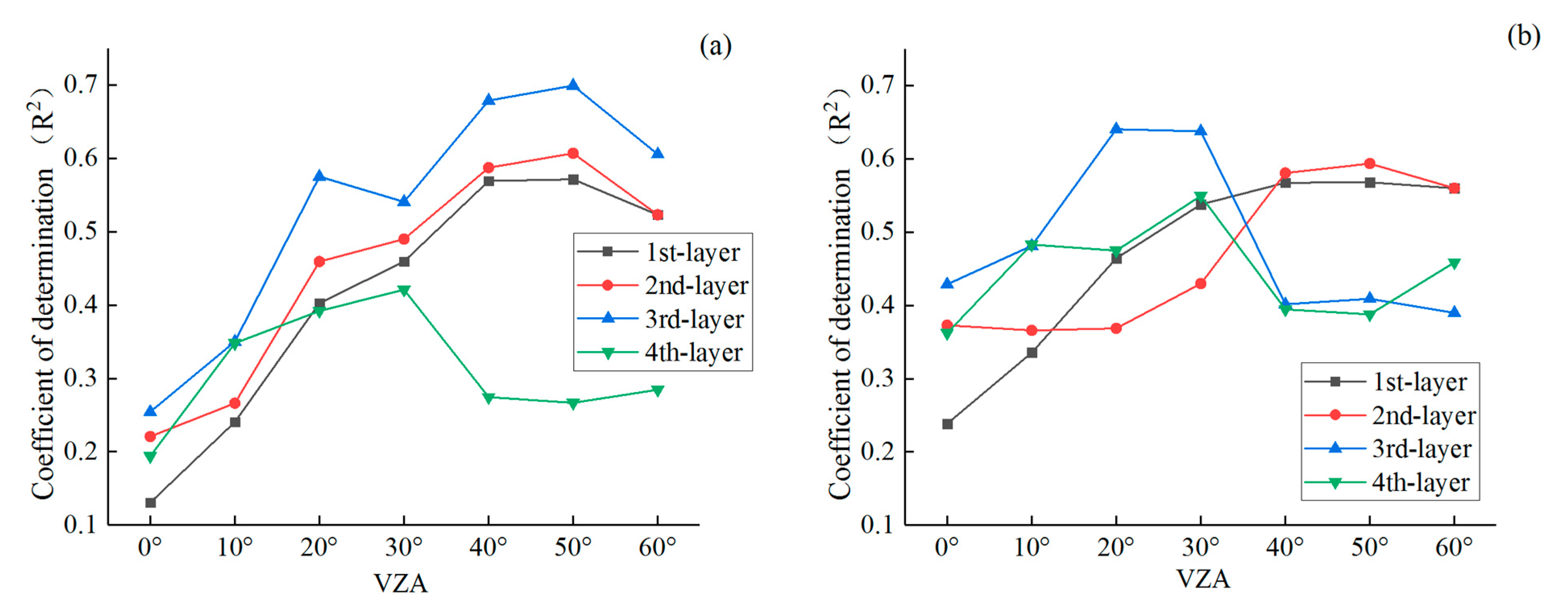 Remotesensing 13 00987 g005