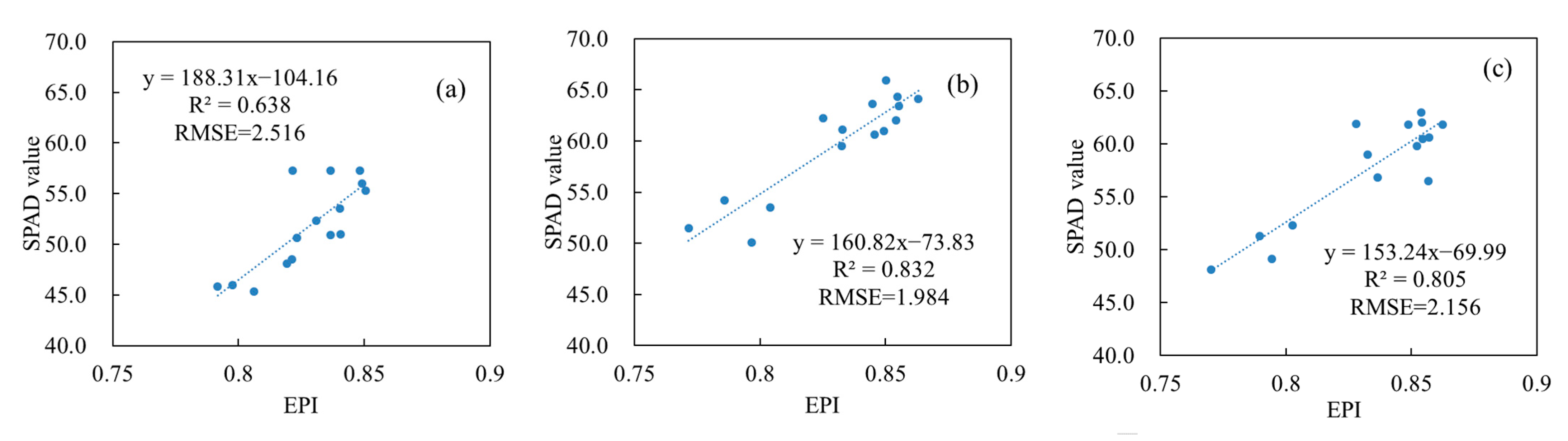 Remotesensing 13 00987 g006