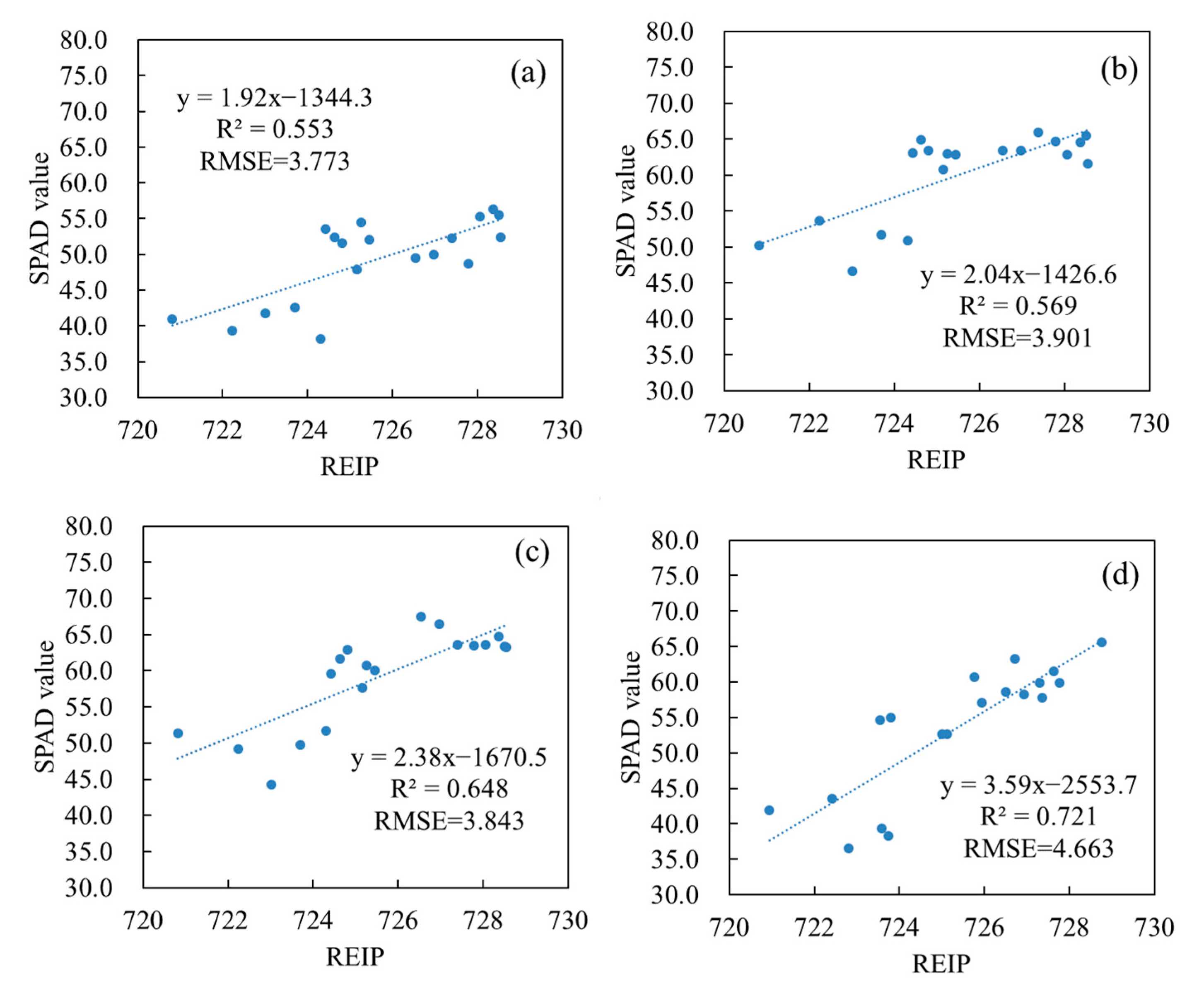 Remotesensing 13 00987 g009