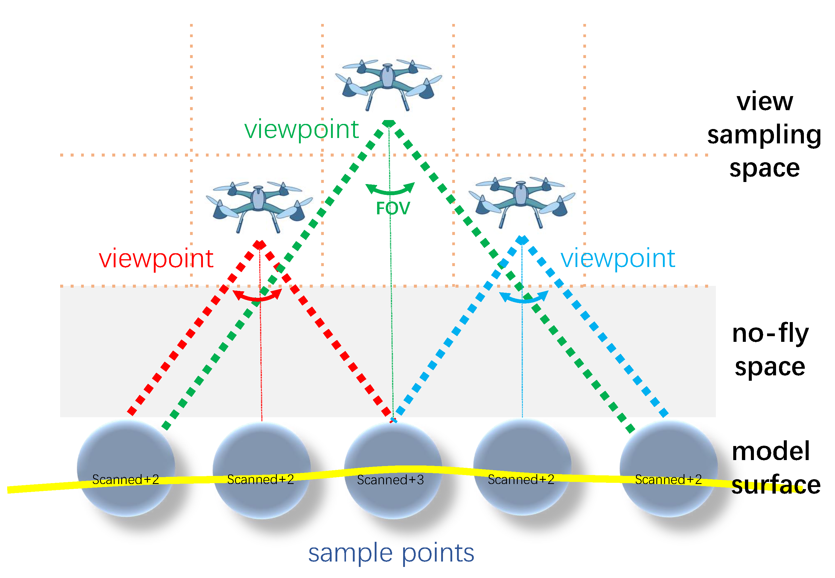 Remotesensing 13 00989 g003 Remotesensing 13 00989 g003