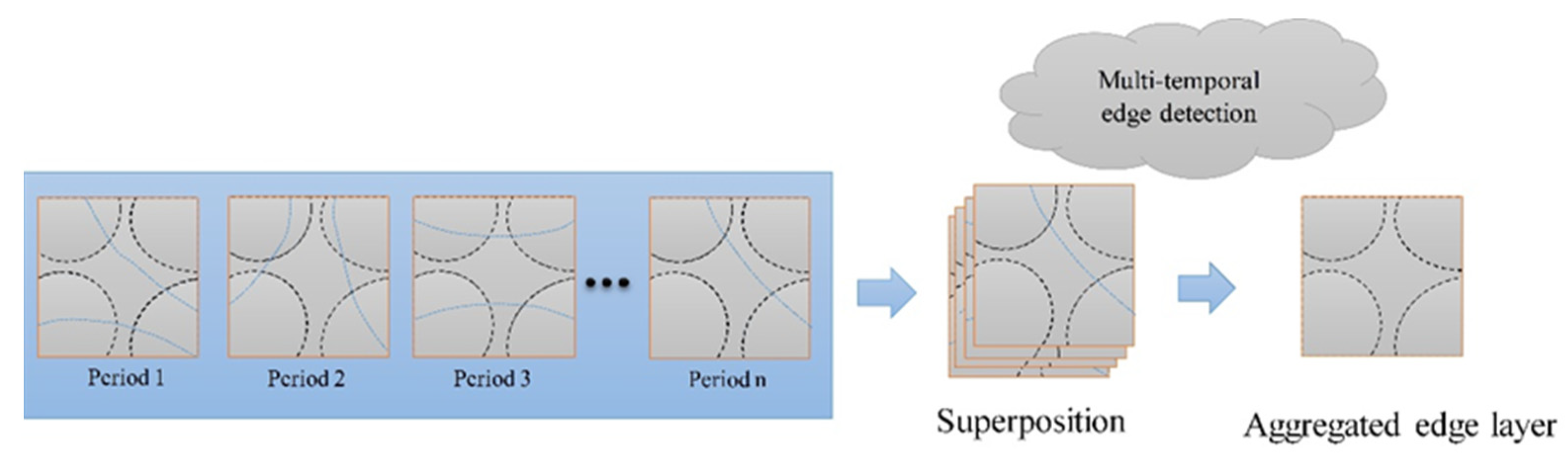 Remotesensing 13 00990 g003 Remotesensing 13 00990 g003