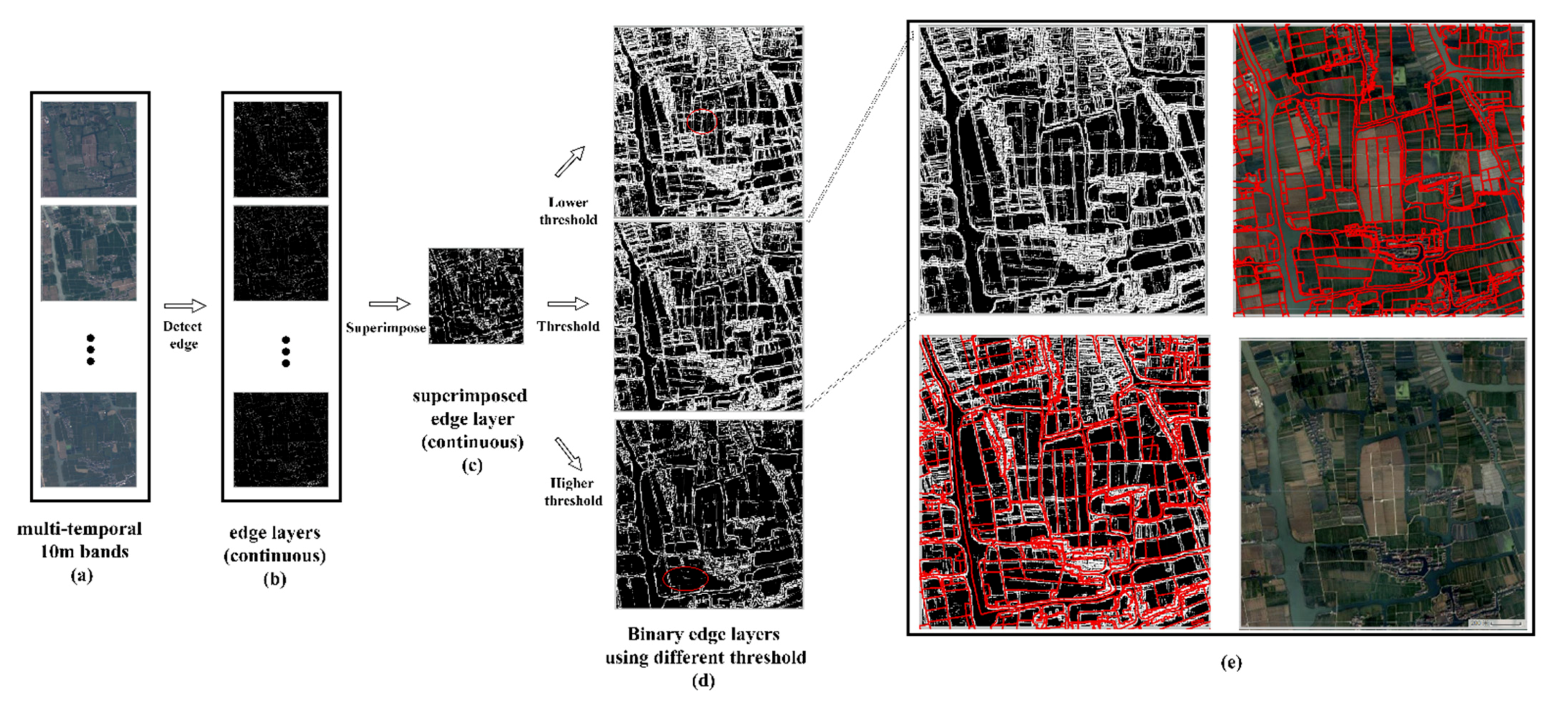 Remotesensing 13 00990 g004 Remotesensing 13 00990 g004