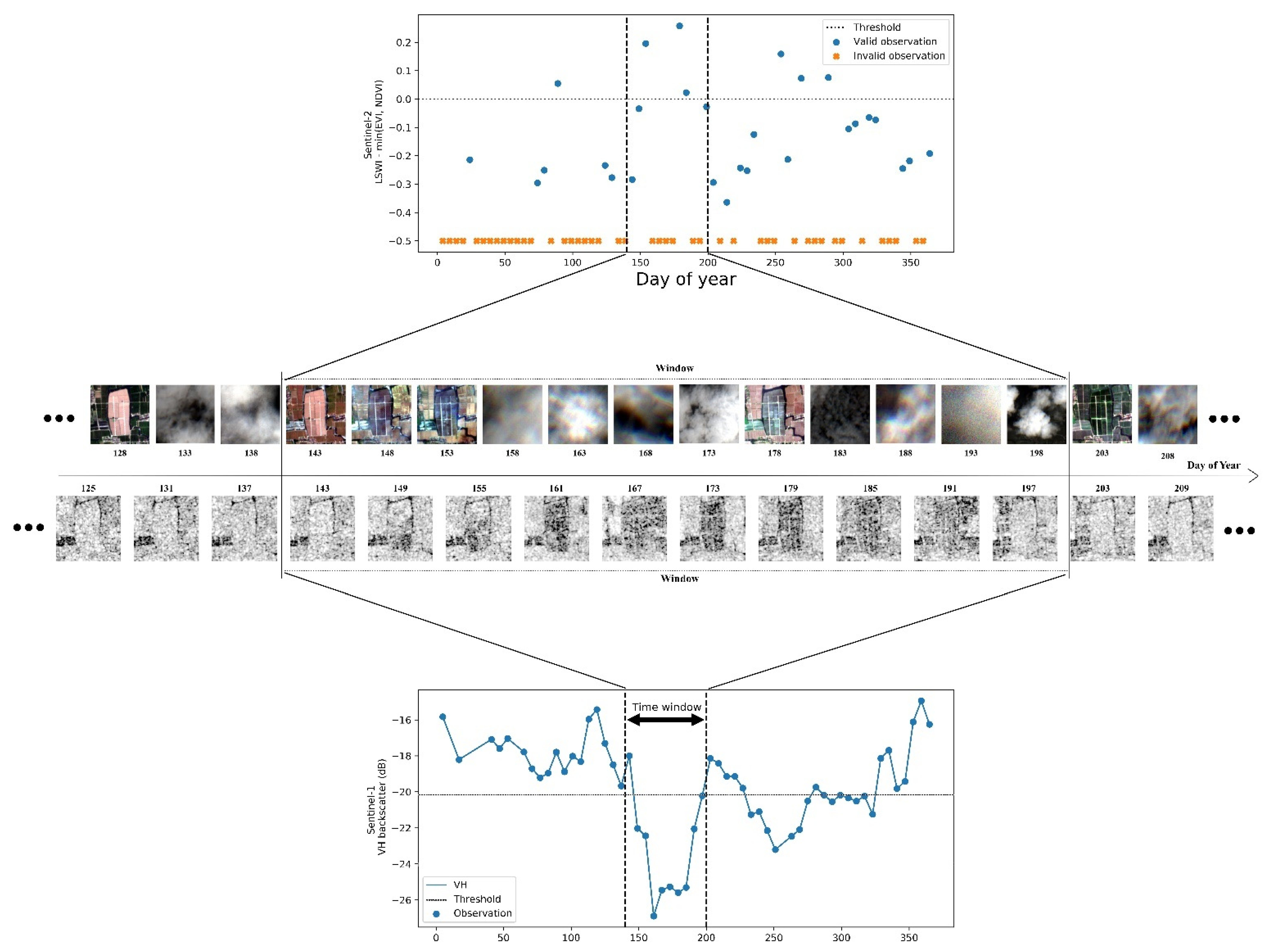 Remotesensing 13 00990 g007 Remotesensing 13 00990 g007