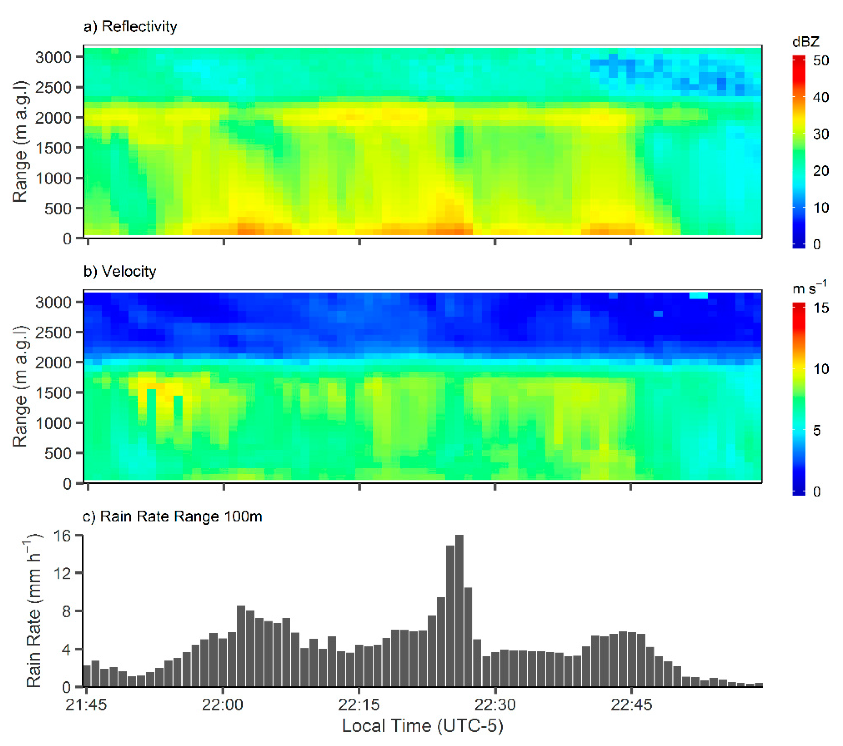 Remotesensing 13 00991 g004