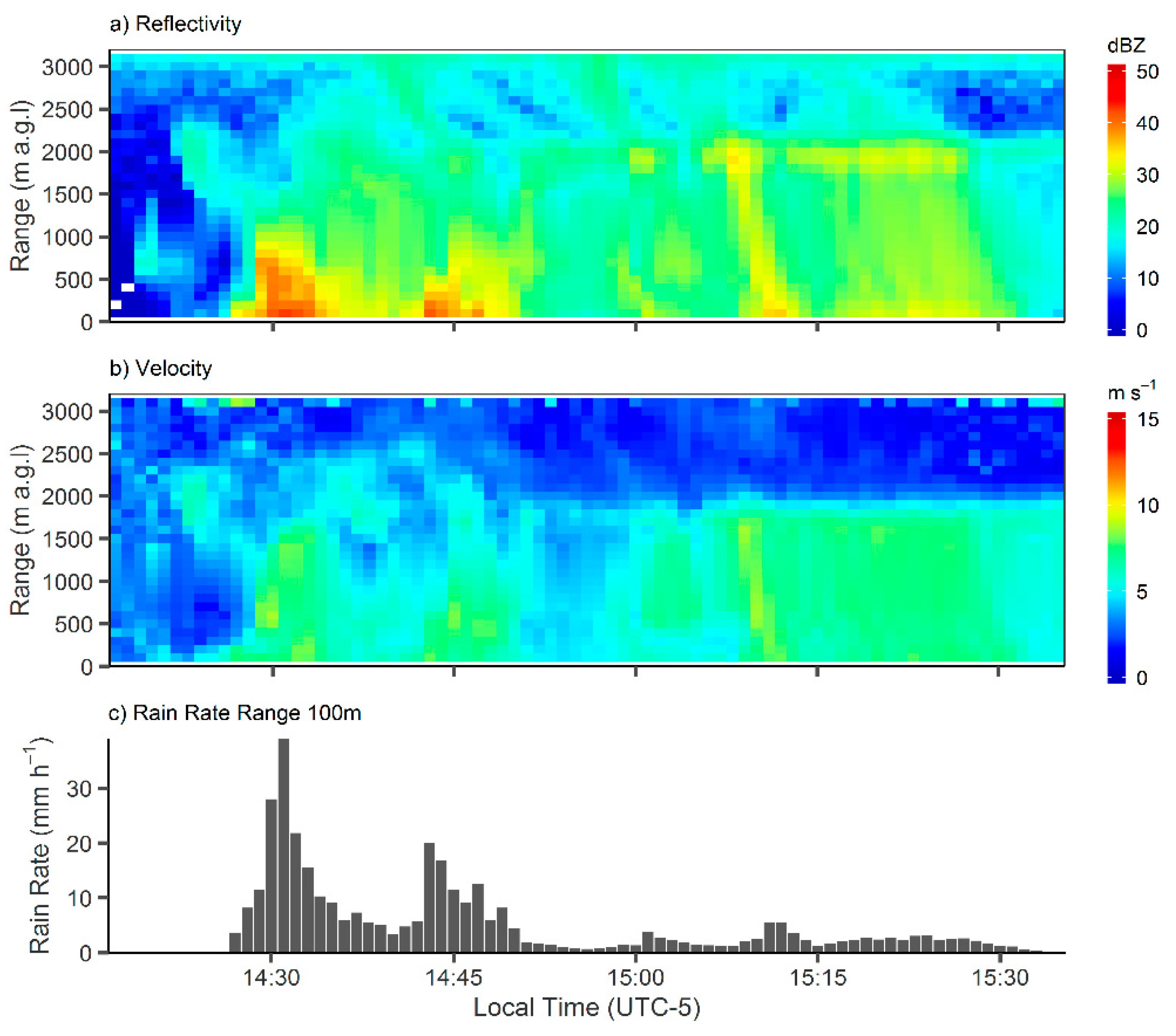 Remotesensing 13 00991 g005