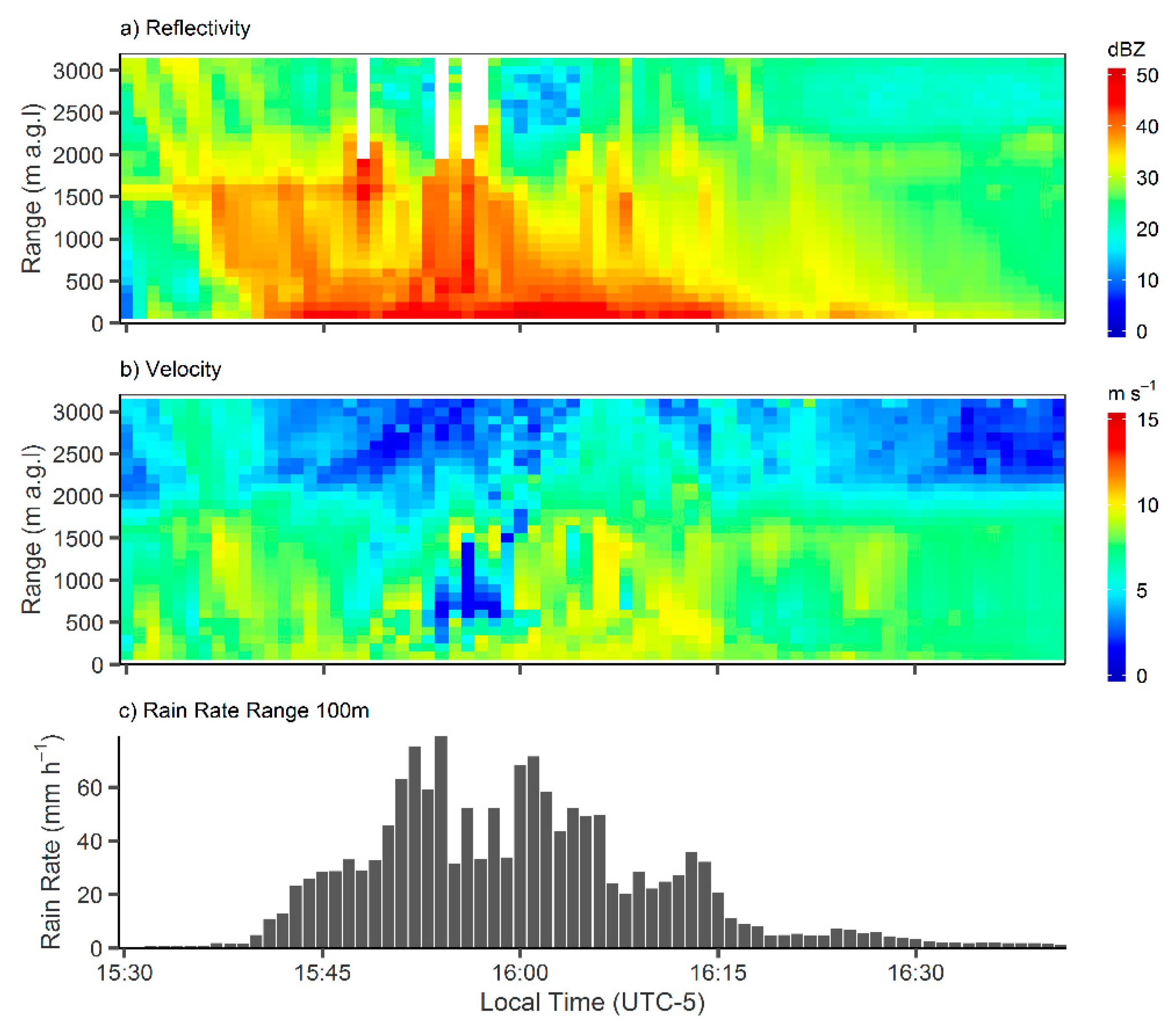Remotesensing 13 00991 g006