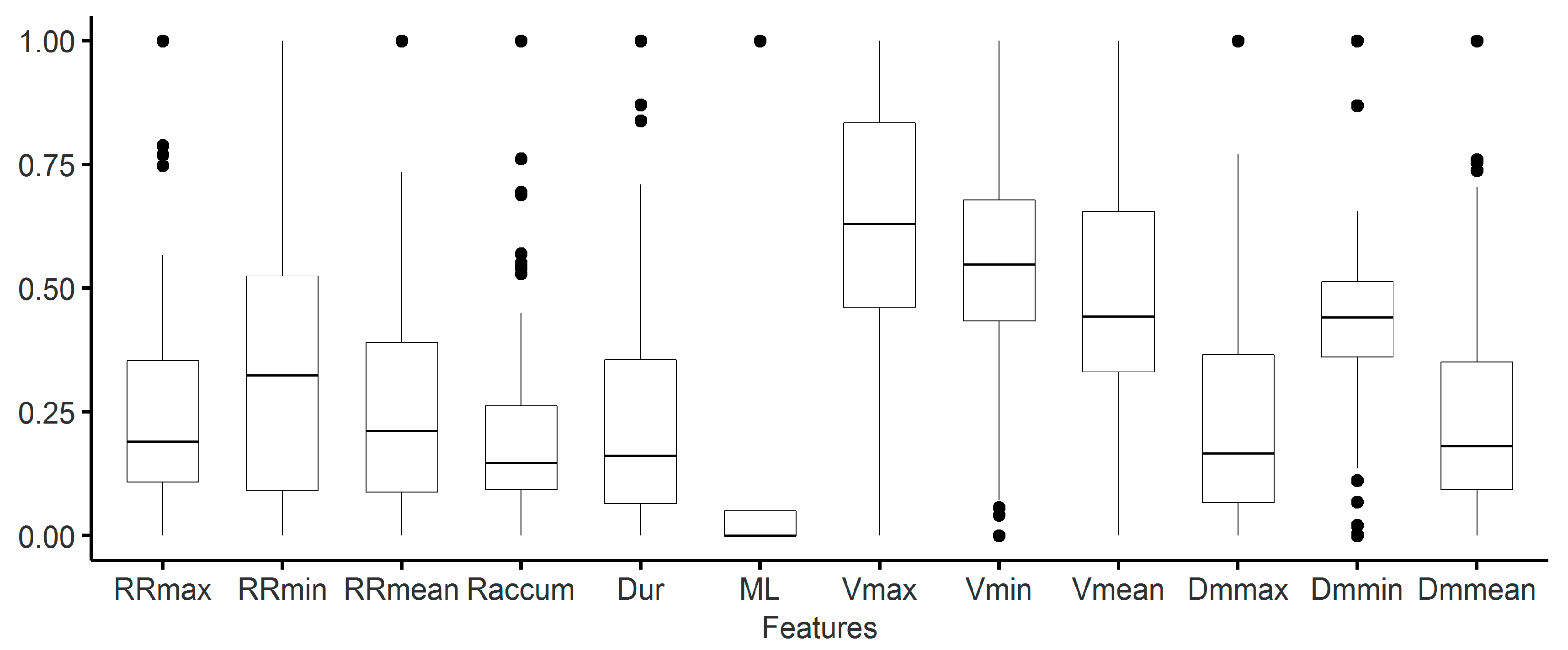 Remotesensing 13 00991 g007