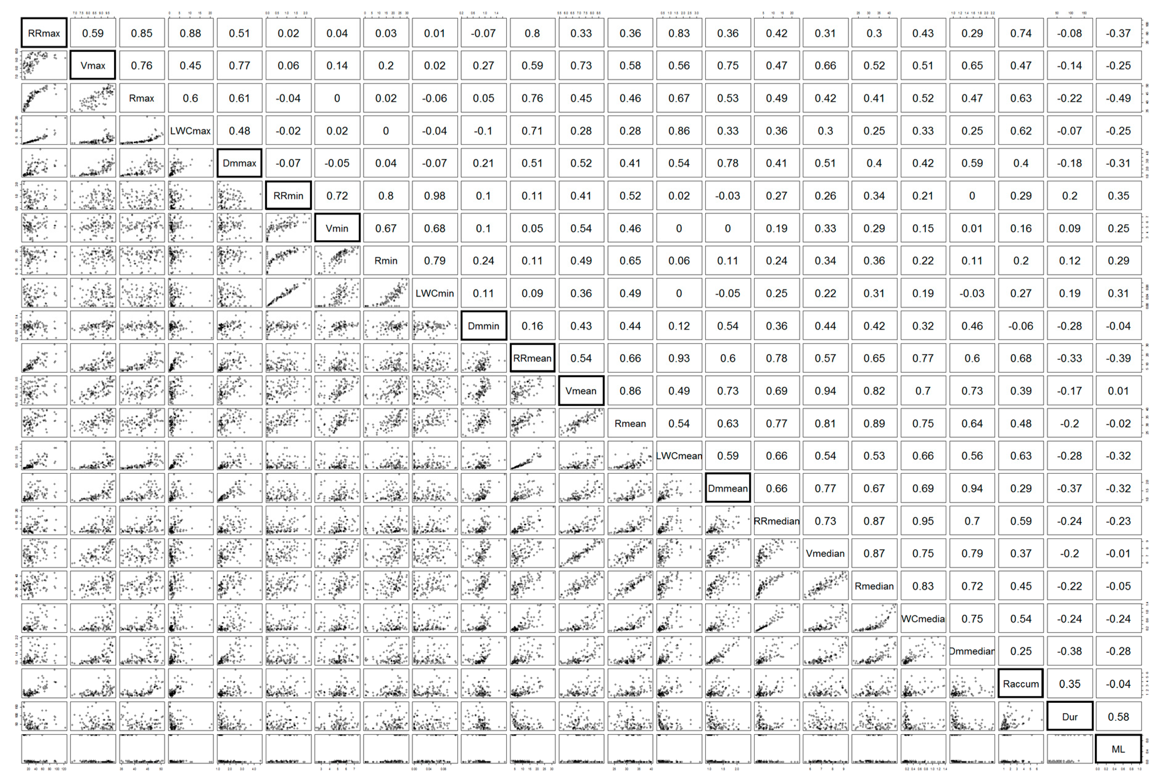 Remotesensing 13 00991 g0a1