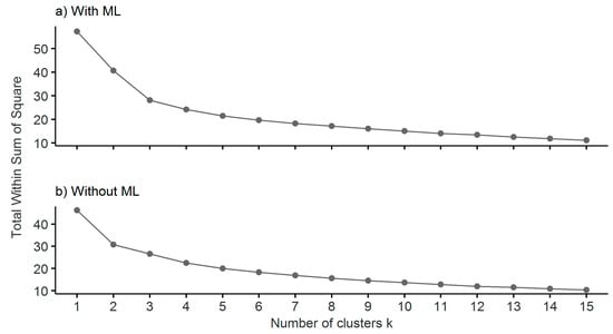 Remotesensing 13 00991 g0a2