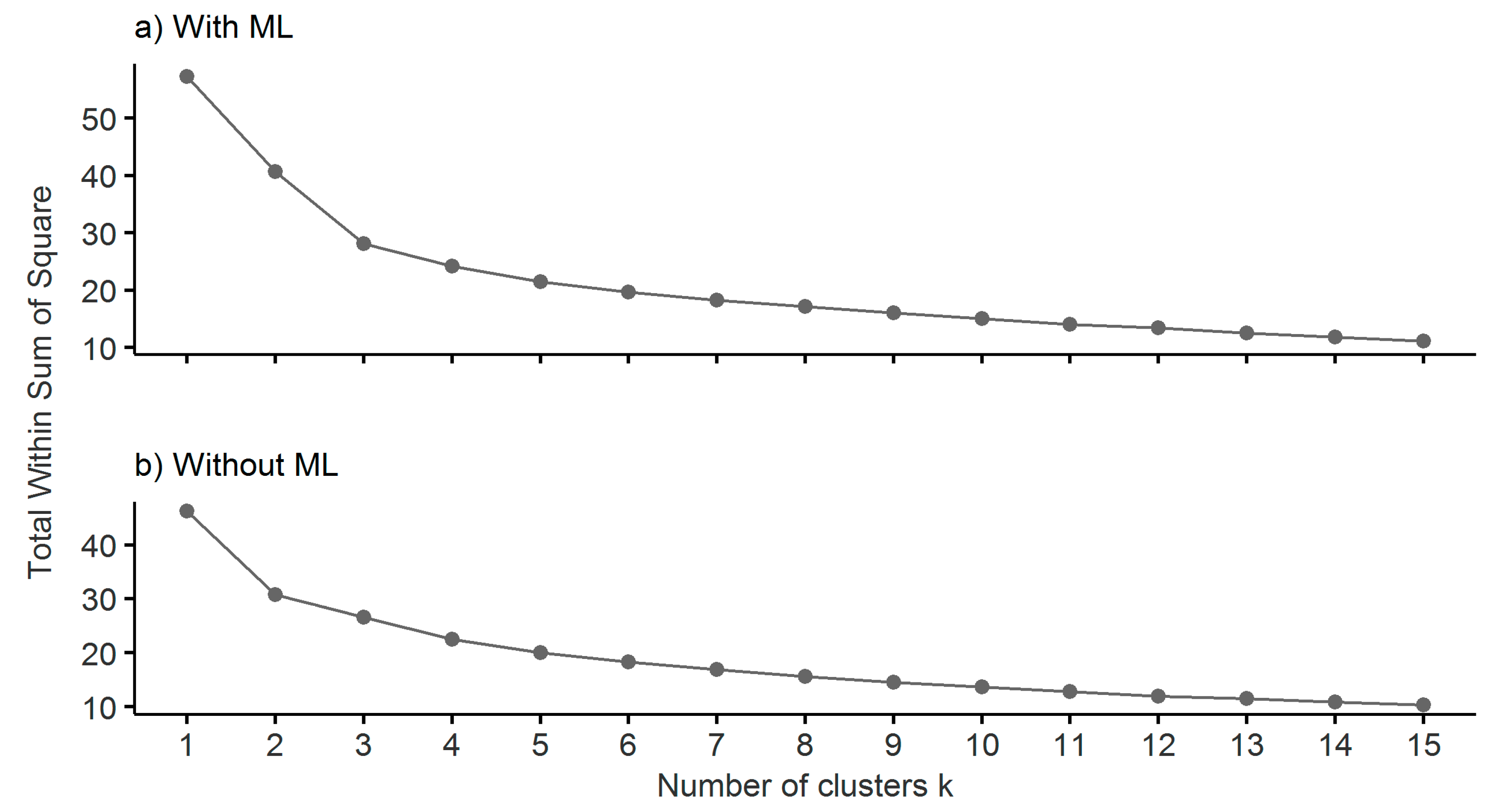 Remotesensing 13 00991 g0a2