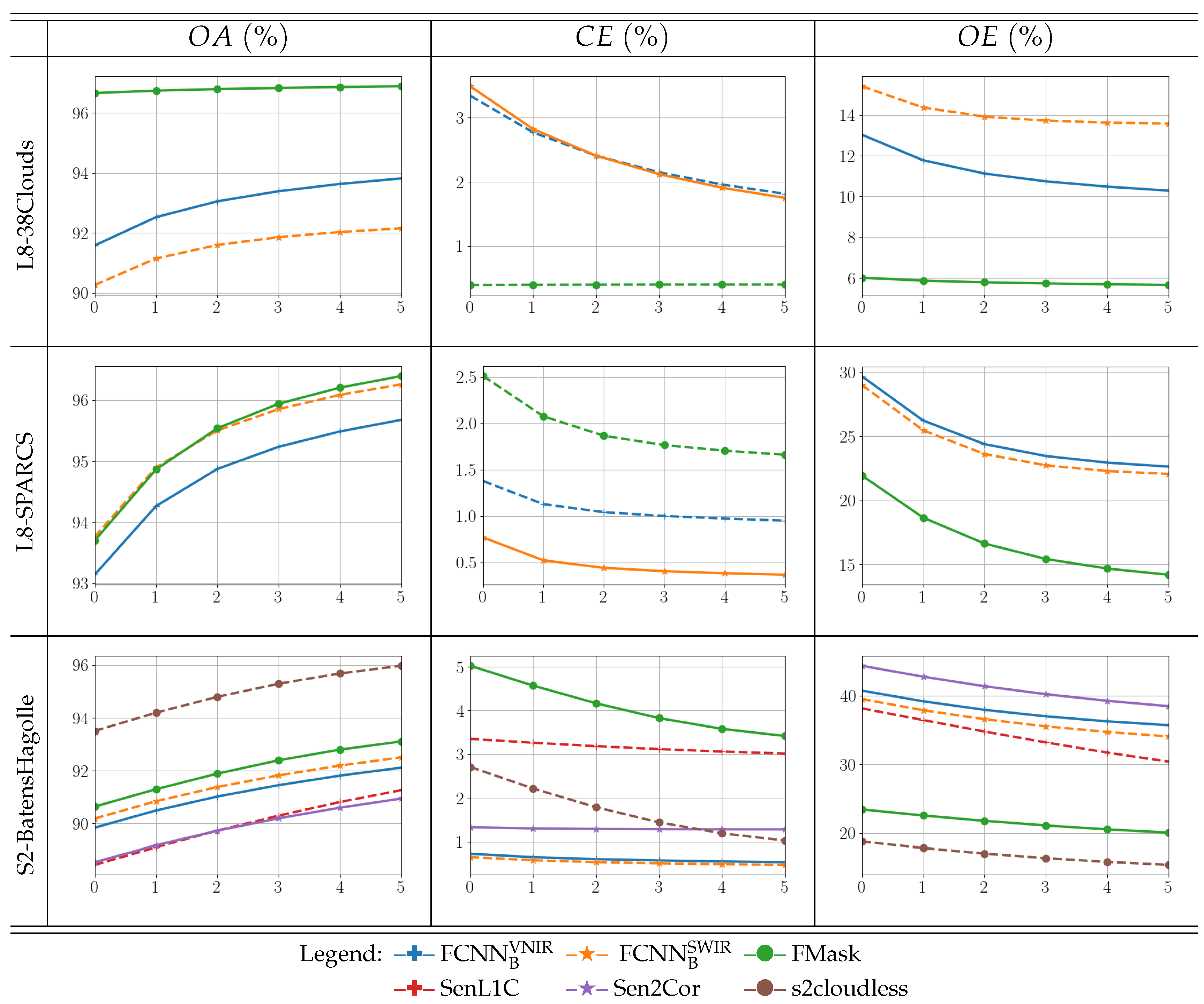 Remotesensing 13 00992 g007