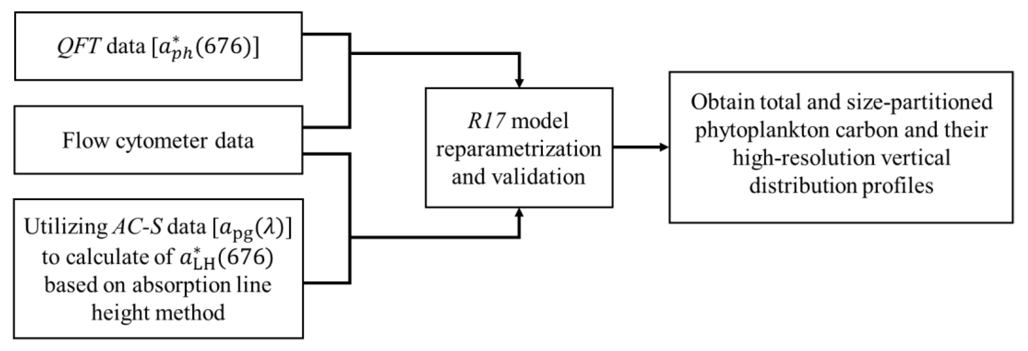 Remotesensing 13 00993 g002