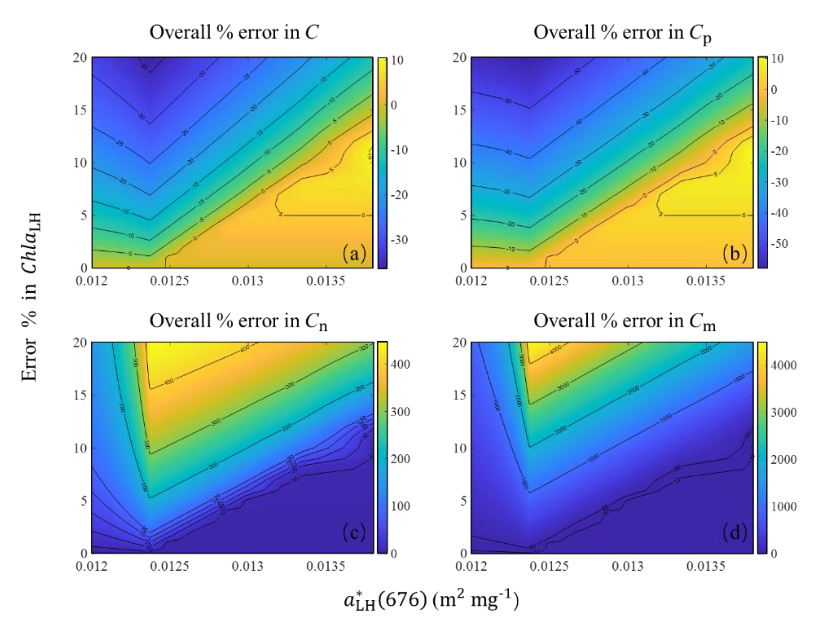 Remotesensing 13 00993 g012