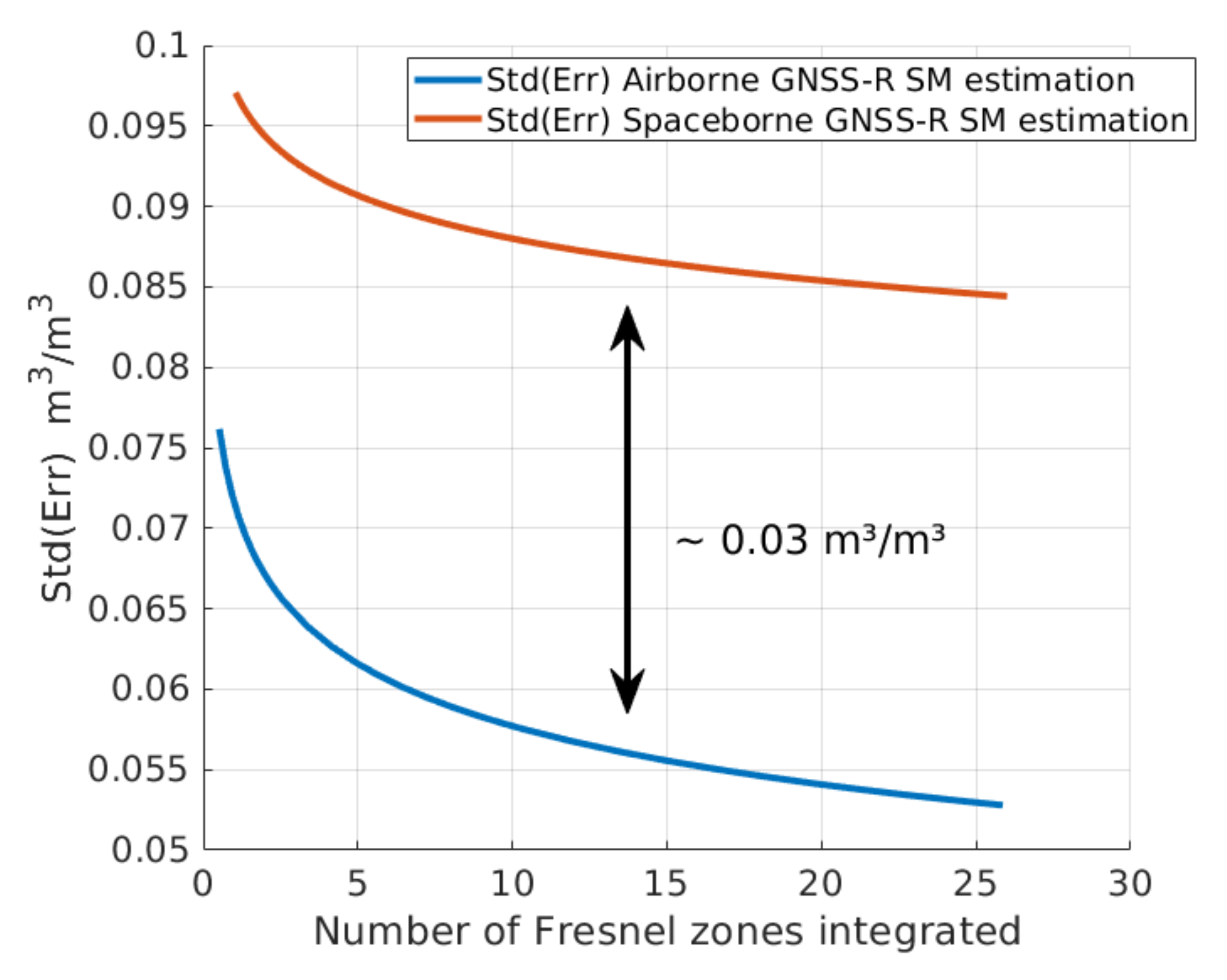 Remotesensing 13 00994 g013