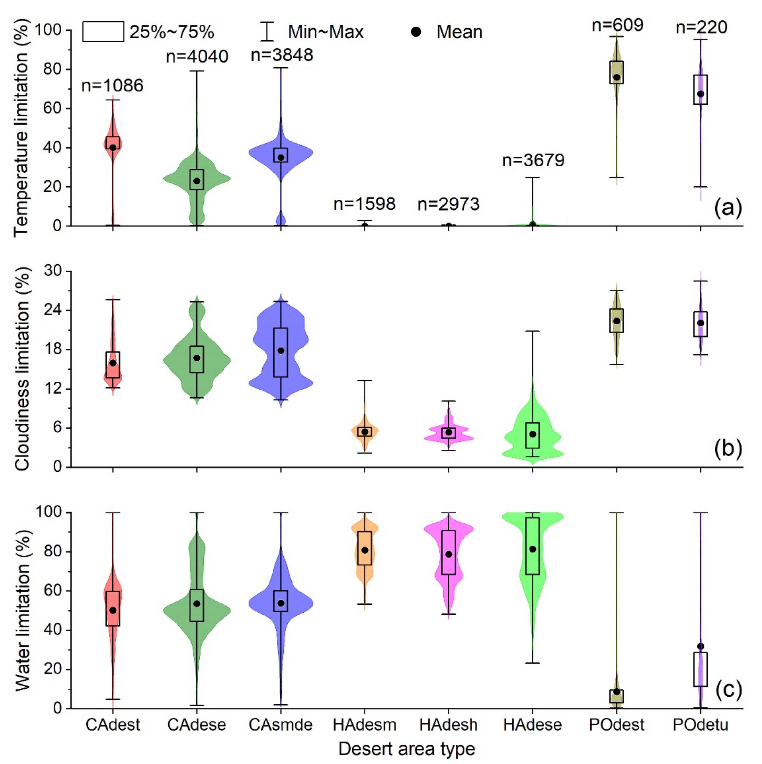 Remotesensing 13 00995 g008
