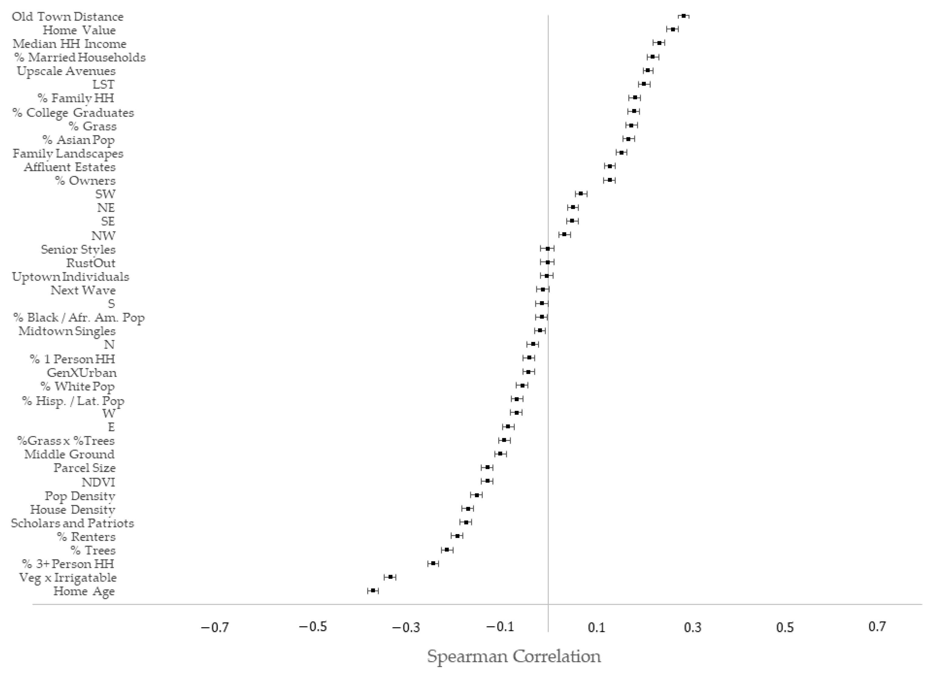 Remotesensing 13 00998 g005