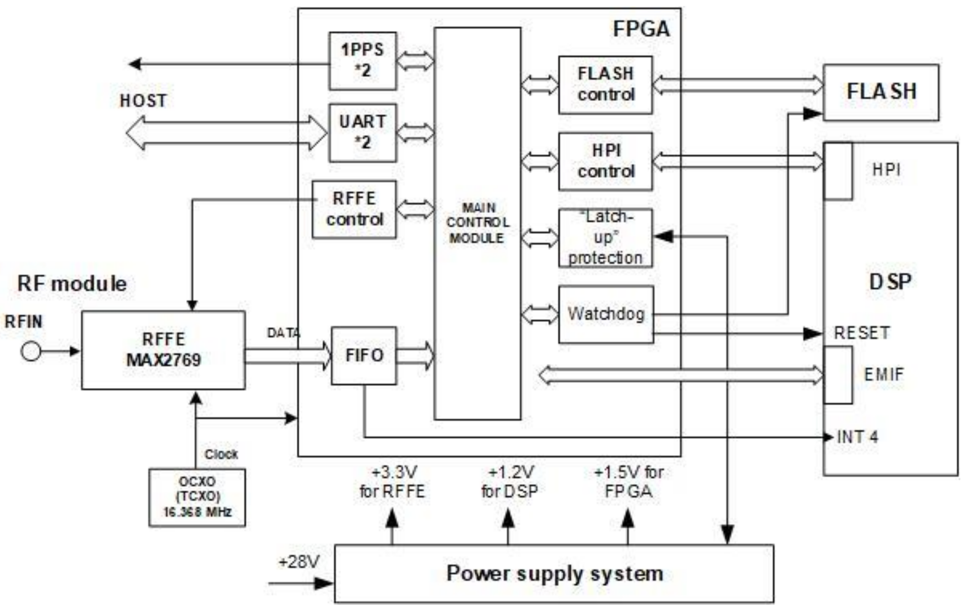 Remotesensing 13 00999 g005 Remotesensing 13 00999 g005