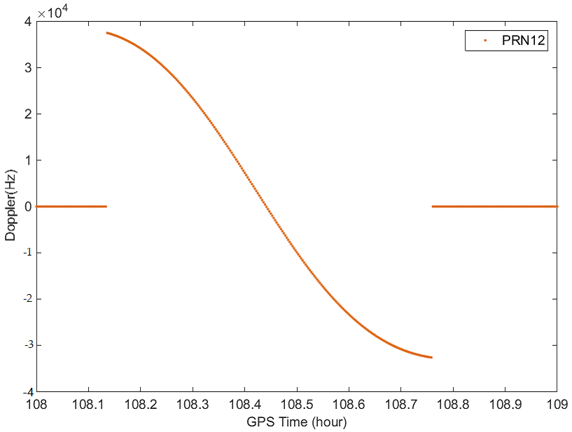 Remotesensing 13 00999 g006 Remotesensing 13 00999 g006