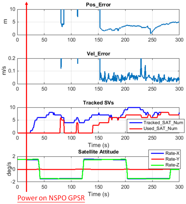 Remotesensing 13 00999 g007 Remotesensing 13 00999 g007