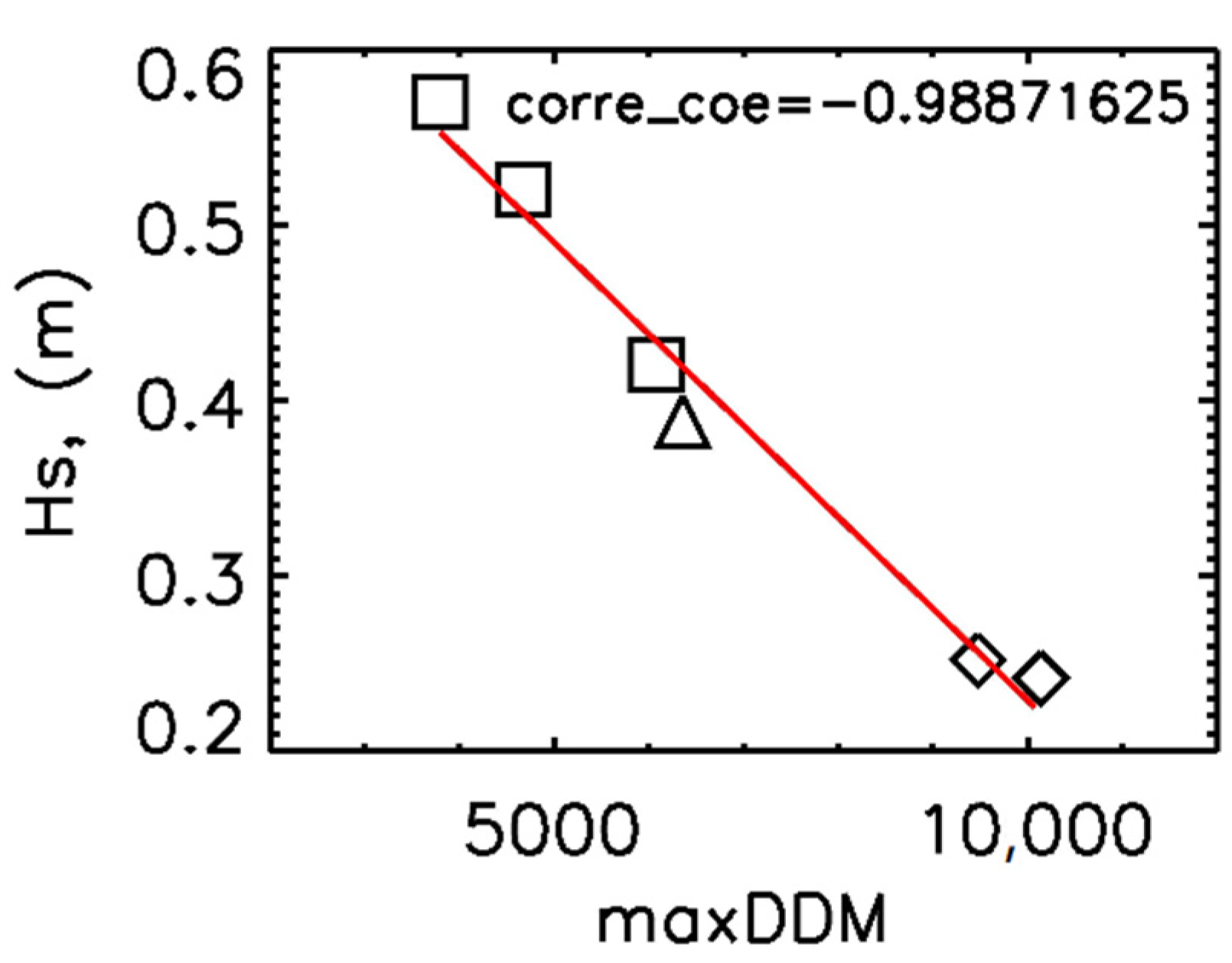 Remotesensing 13 00999 g015 Remotesensing 13 00999 g015