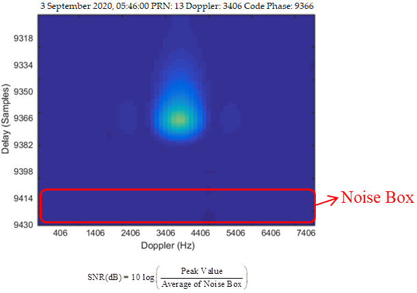 Remotesensing 13 00999 g016 Remotesensing 13 00999 g016