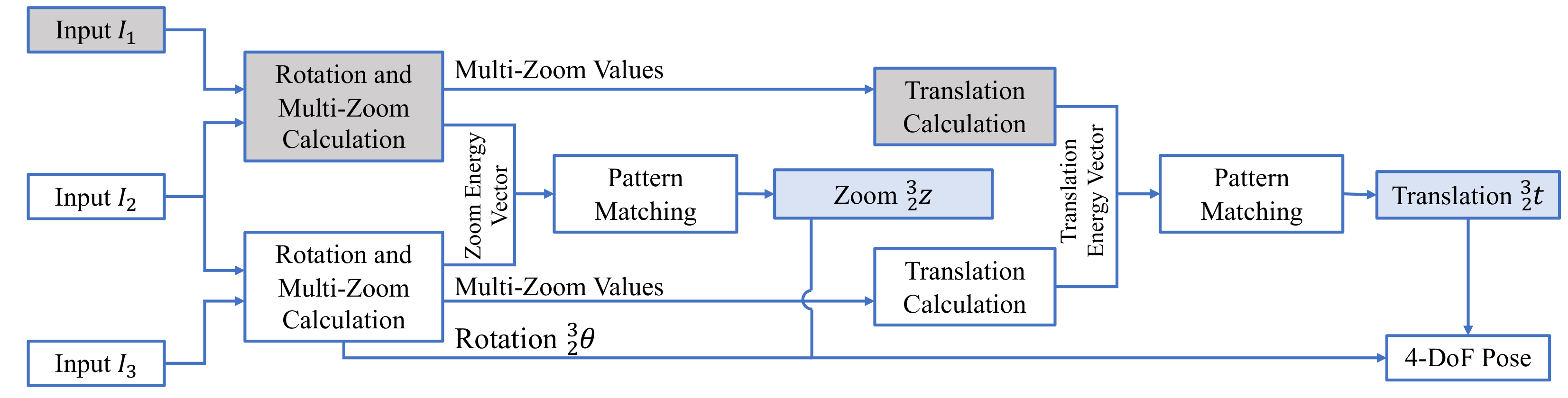 Remotesensing 13 01000 g004 Remotesensing 13 01000 g004