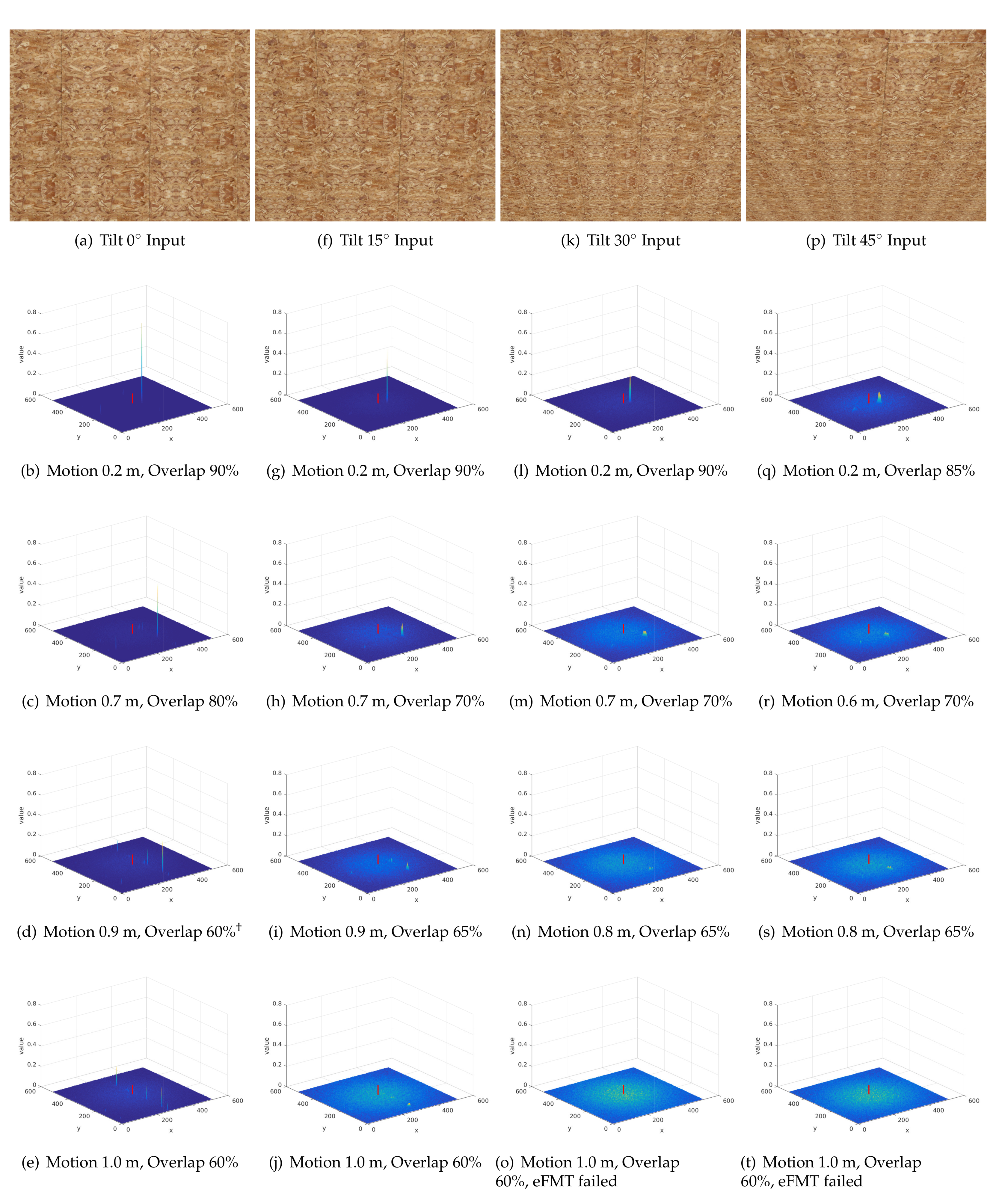 Remotesensing 13 01000 g016 Remotesensing 13 01000 g016