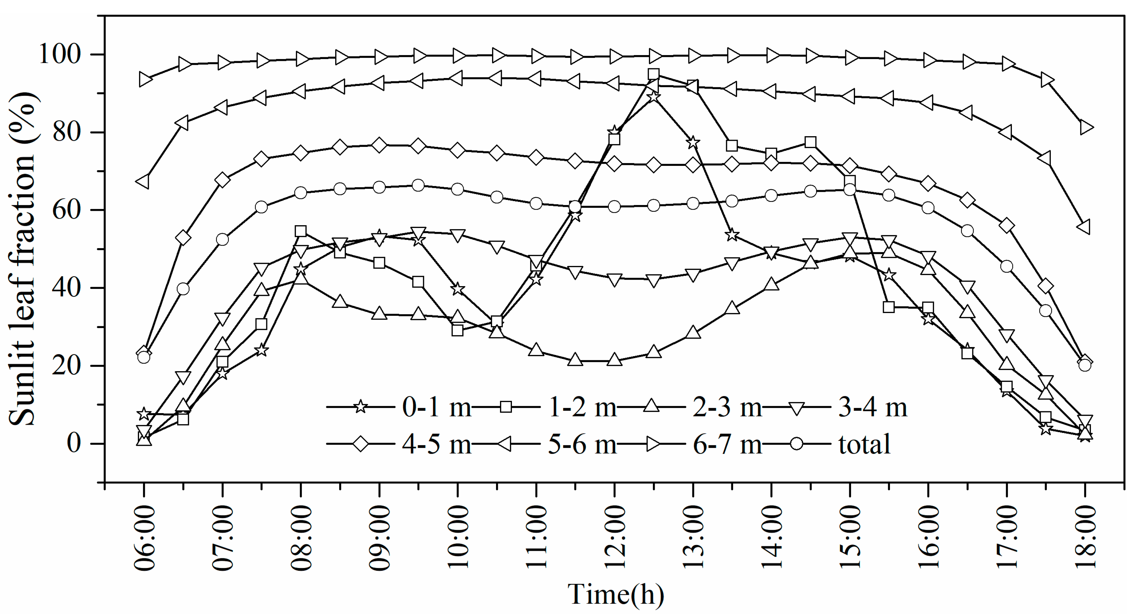 Remotesensing 13 01002 g007 Remotesensing 13 01002 g007