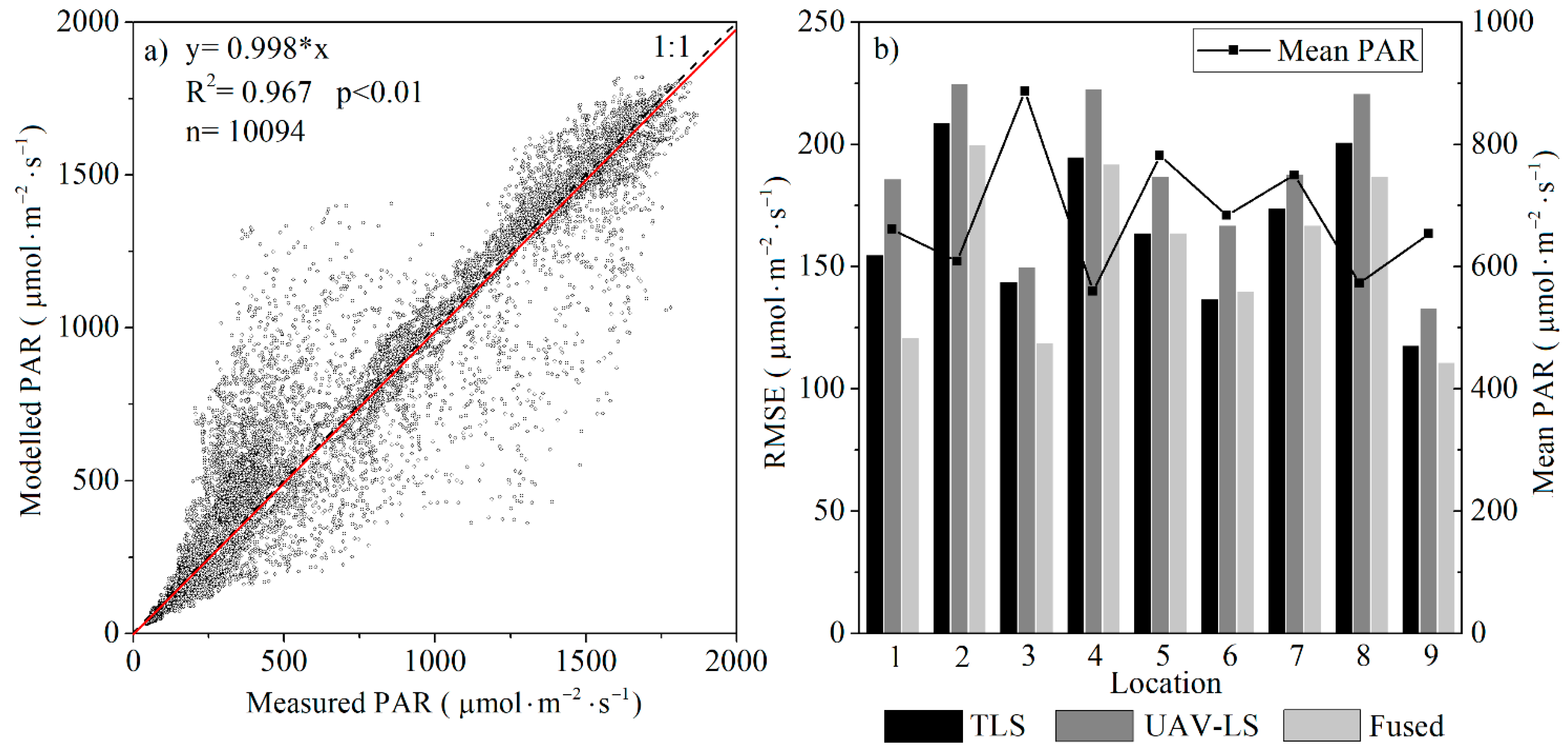 Remotesensing 13 01002 g009 Remotesensing 13 01002 g009
