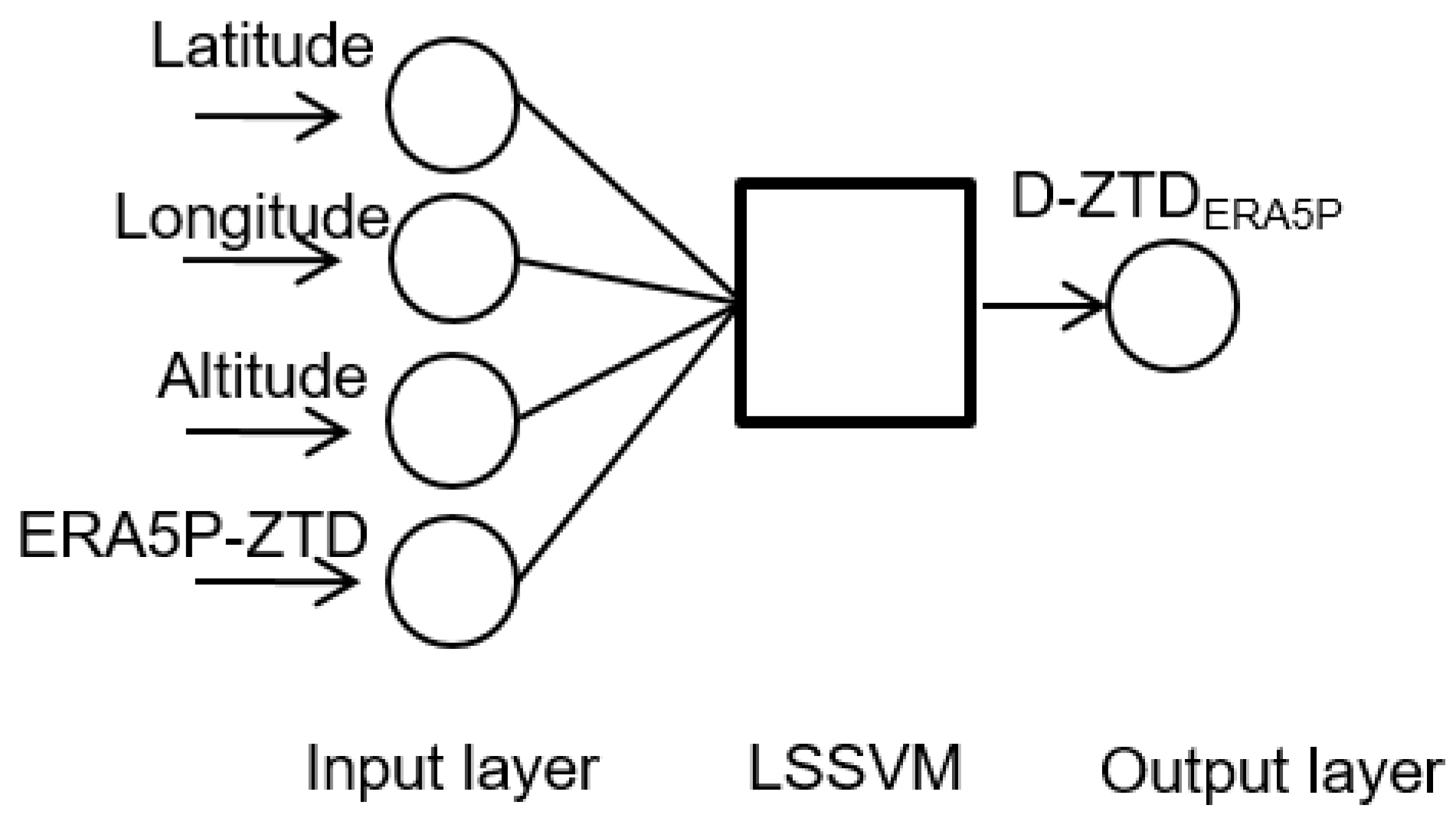 Remotesensing 13 01004 g003 Remotesensing 13 01004 g003