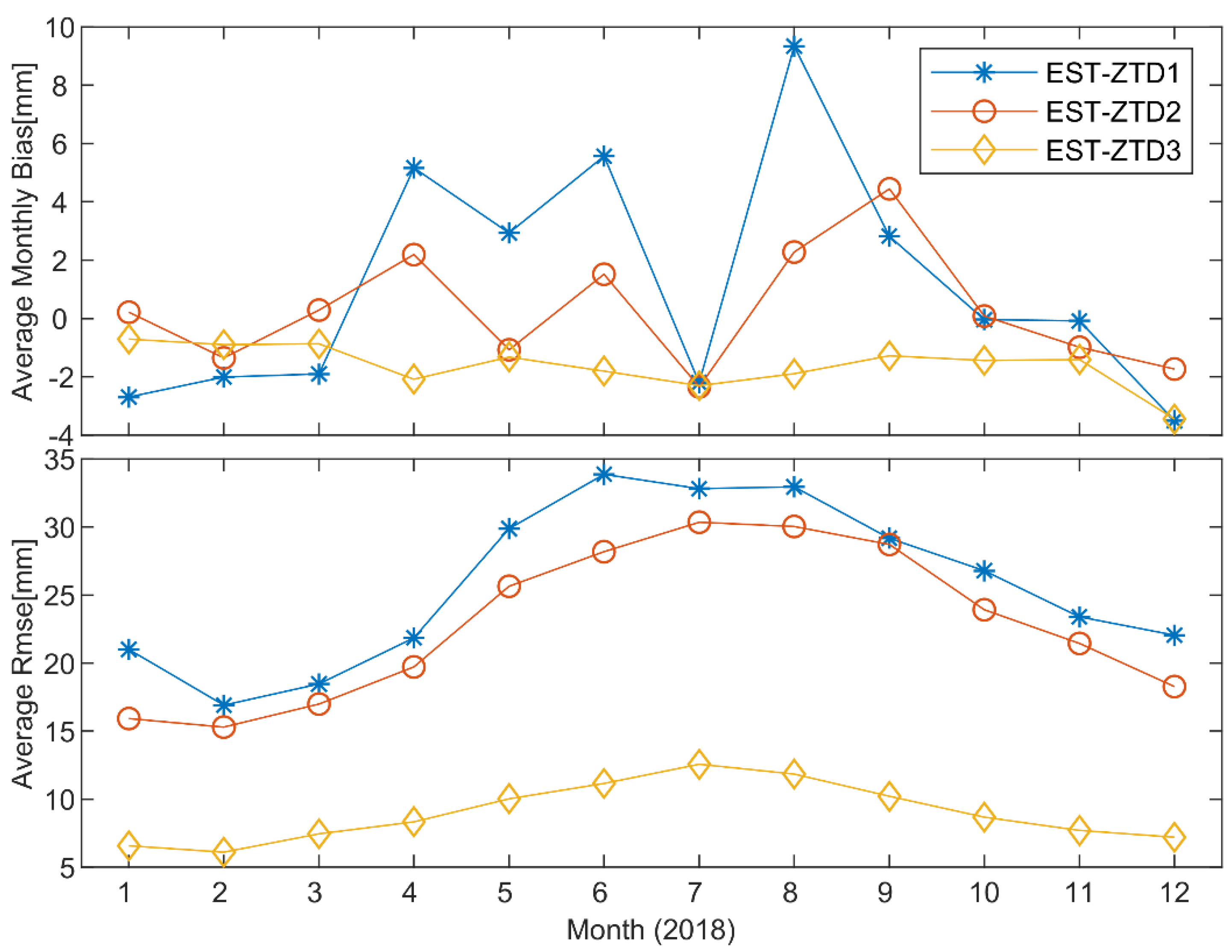 Remotesensing 13 01004 g008 Remotesensing 13 01004 g008