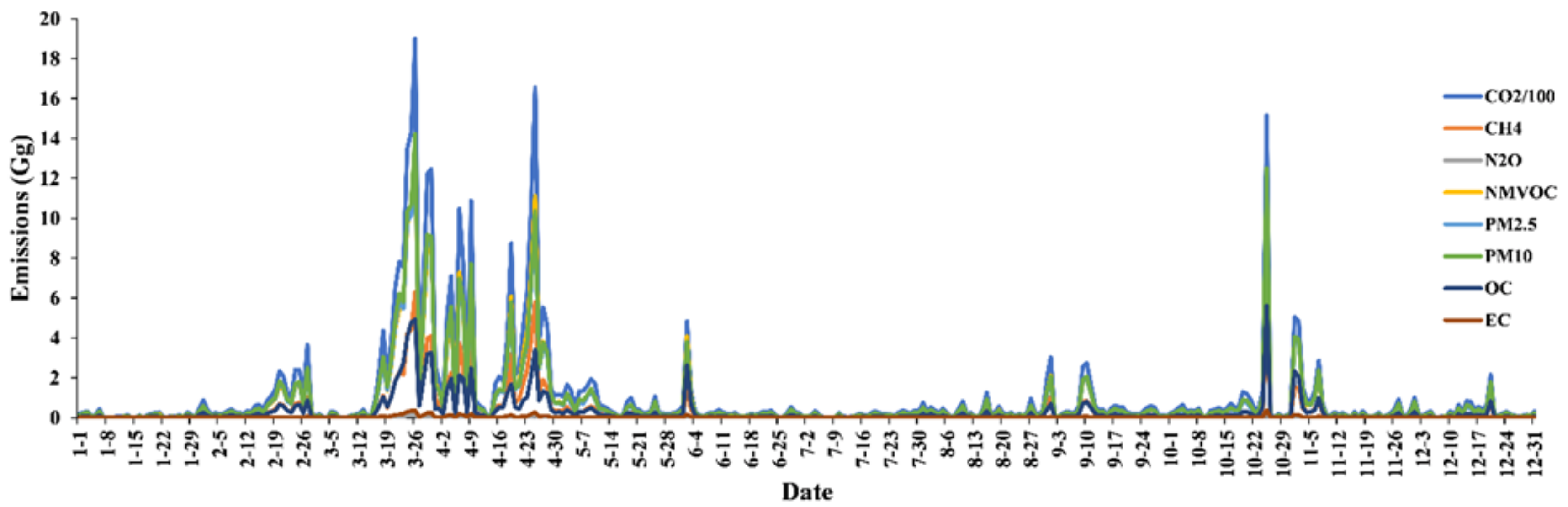 Remotesensing 13 01005 g002