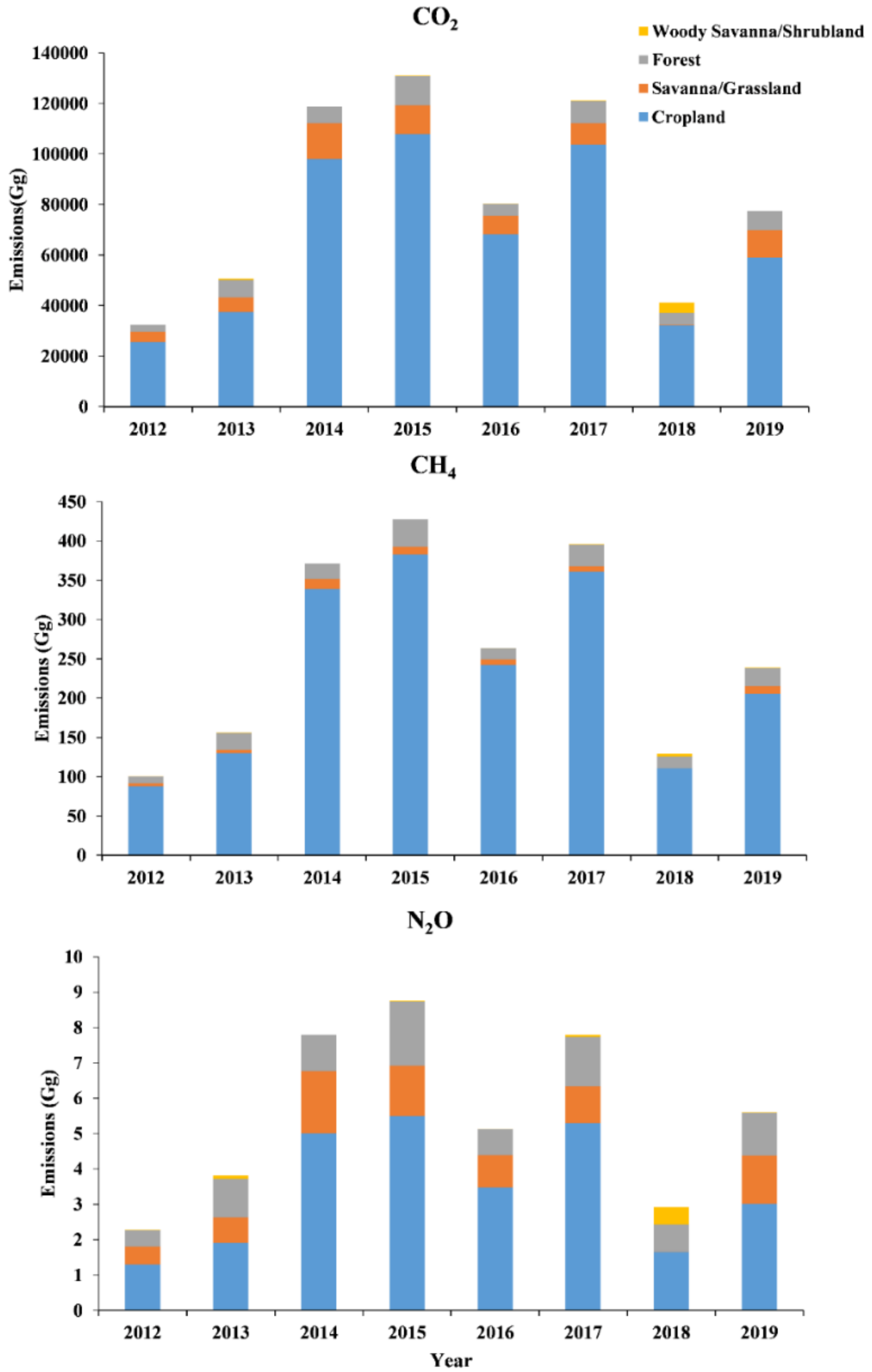 Remotesensing 13 01005 g005