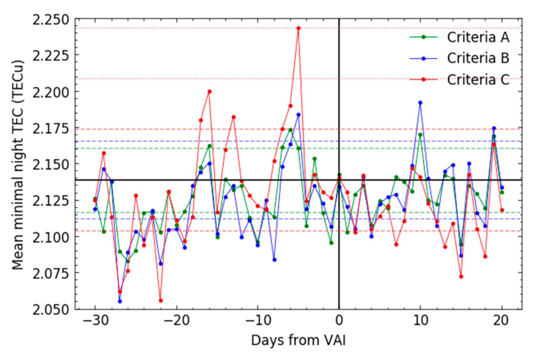 Remotesensing 13 01006 g005