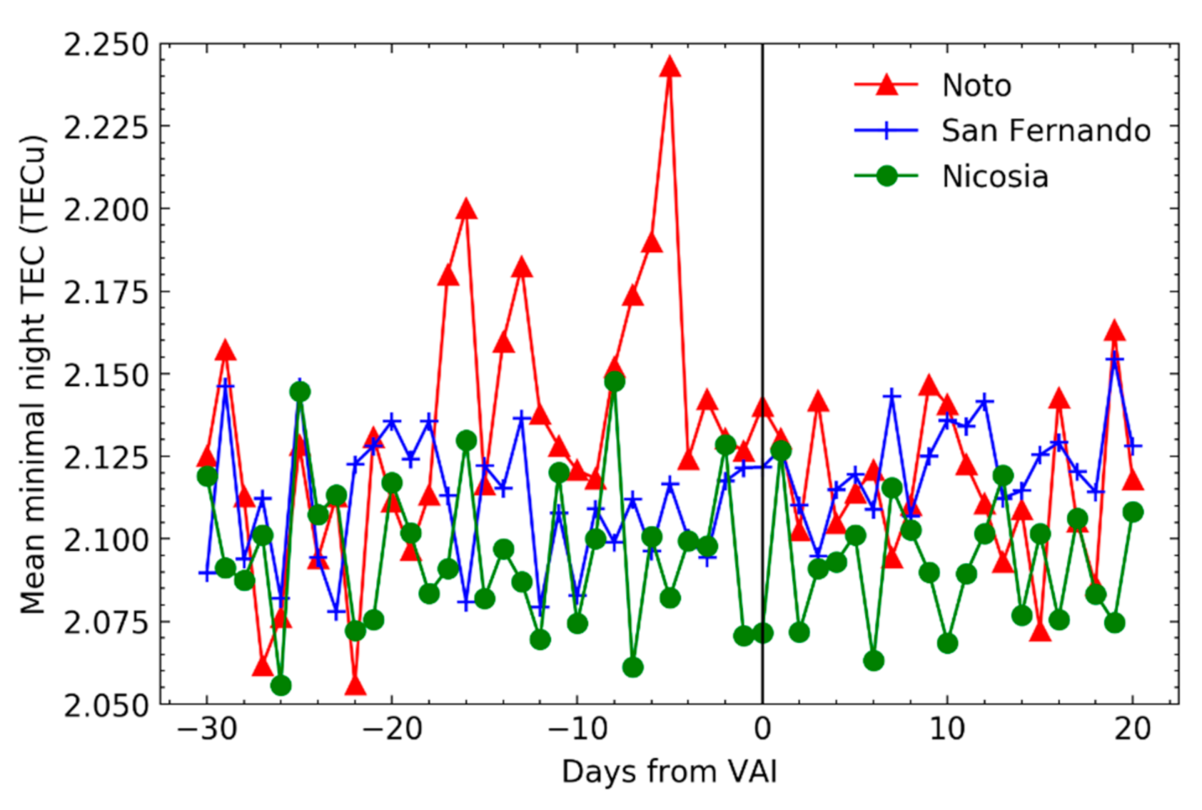 Remotesensing 13 01006 g008